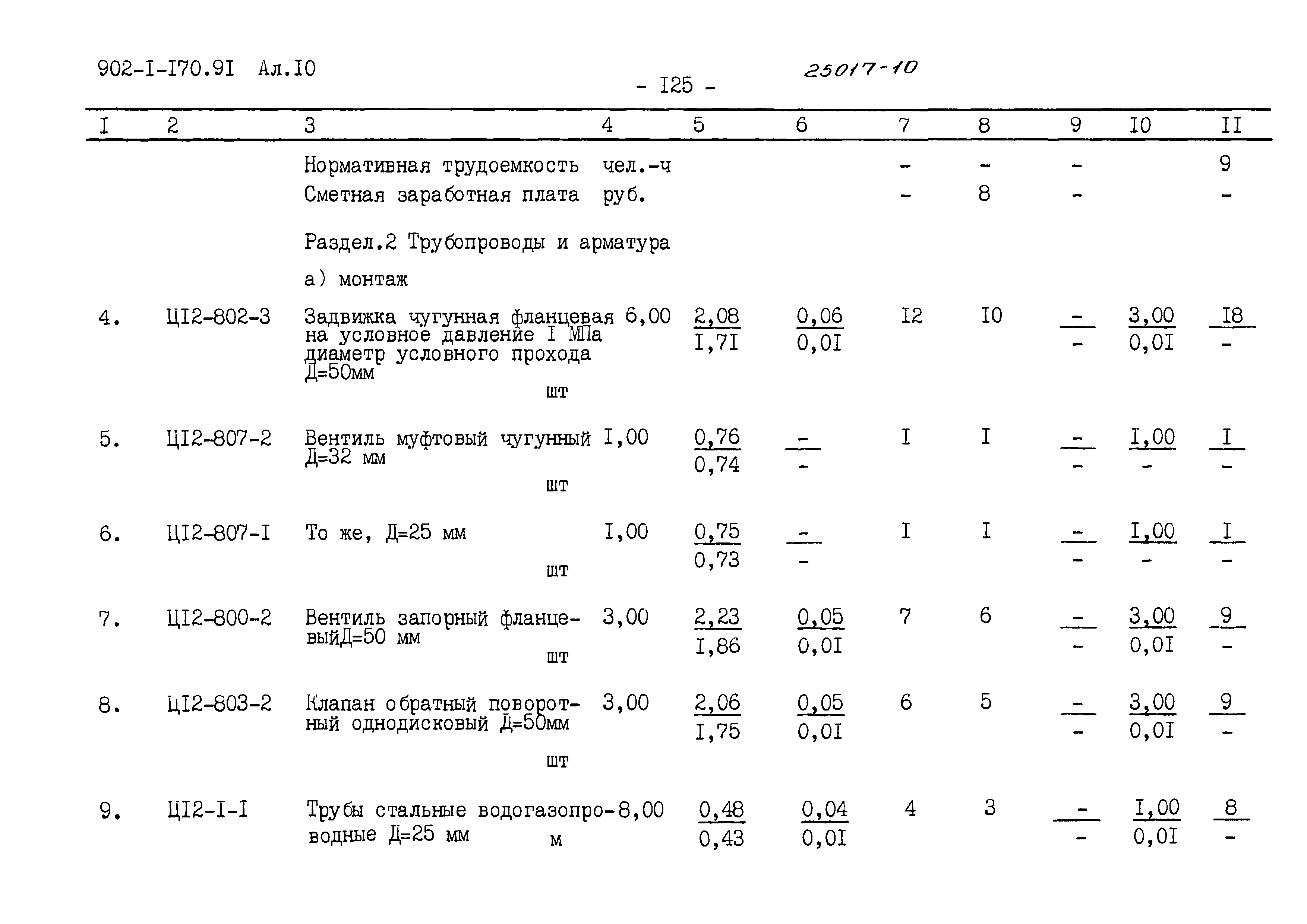 Типовой проект 902-1-179.91