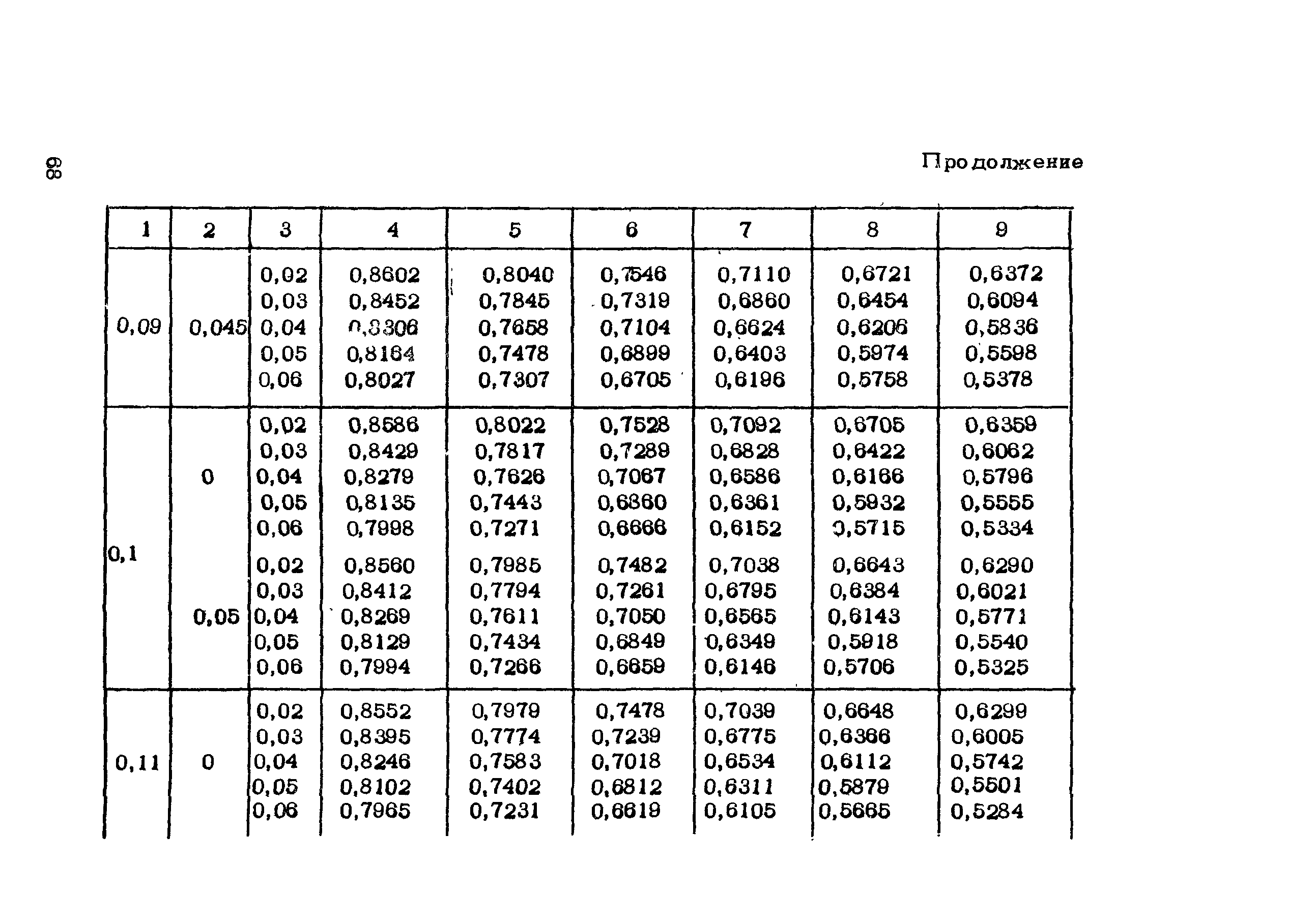 Рекомендации 