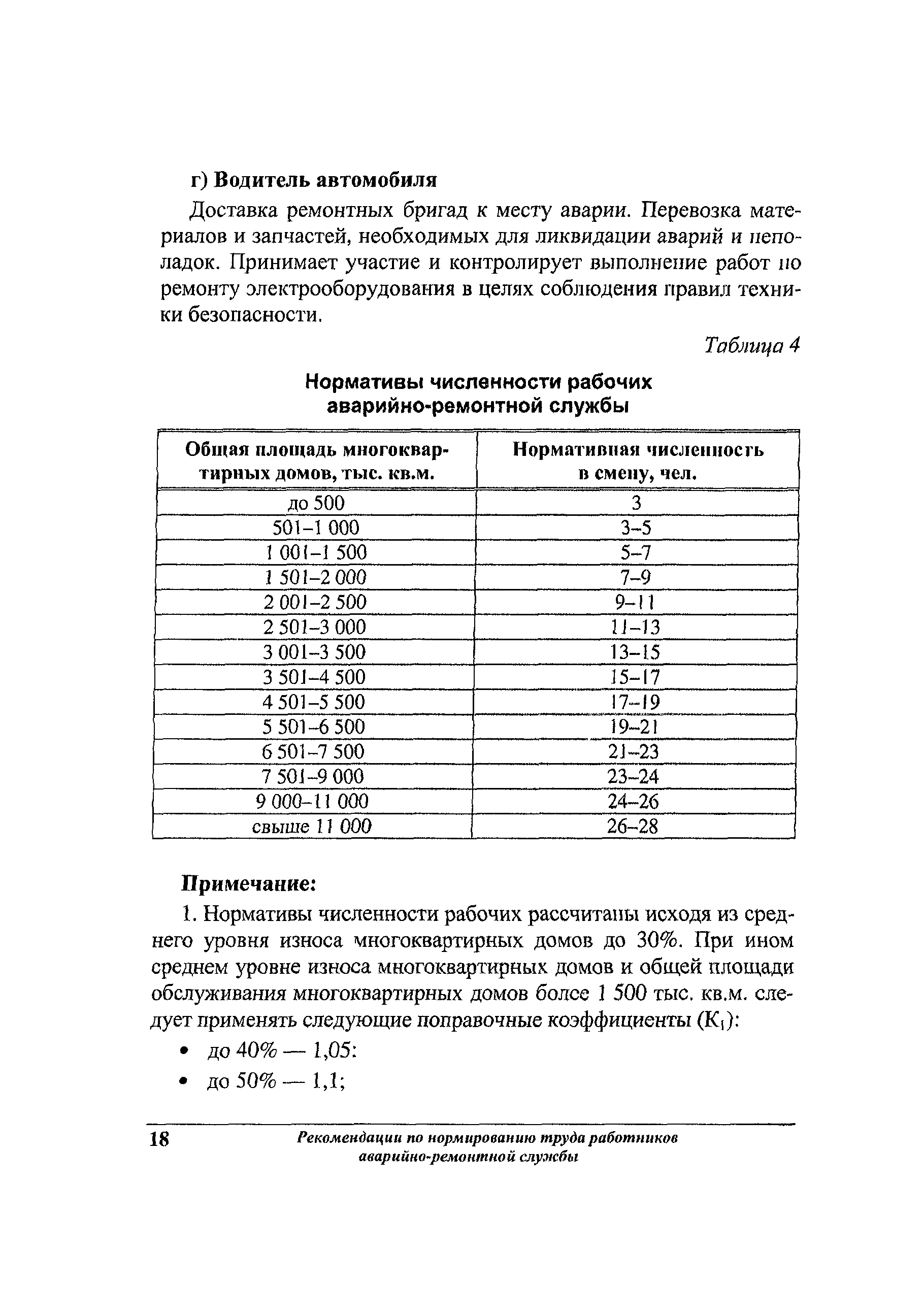 Скачать Рекомендации по нормированию труда работников аварийно-ремонтной  службы жилищного хозяйства