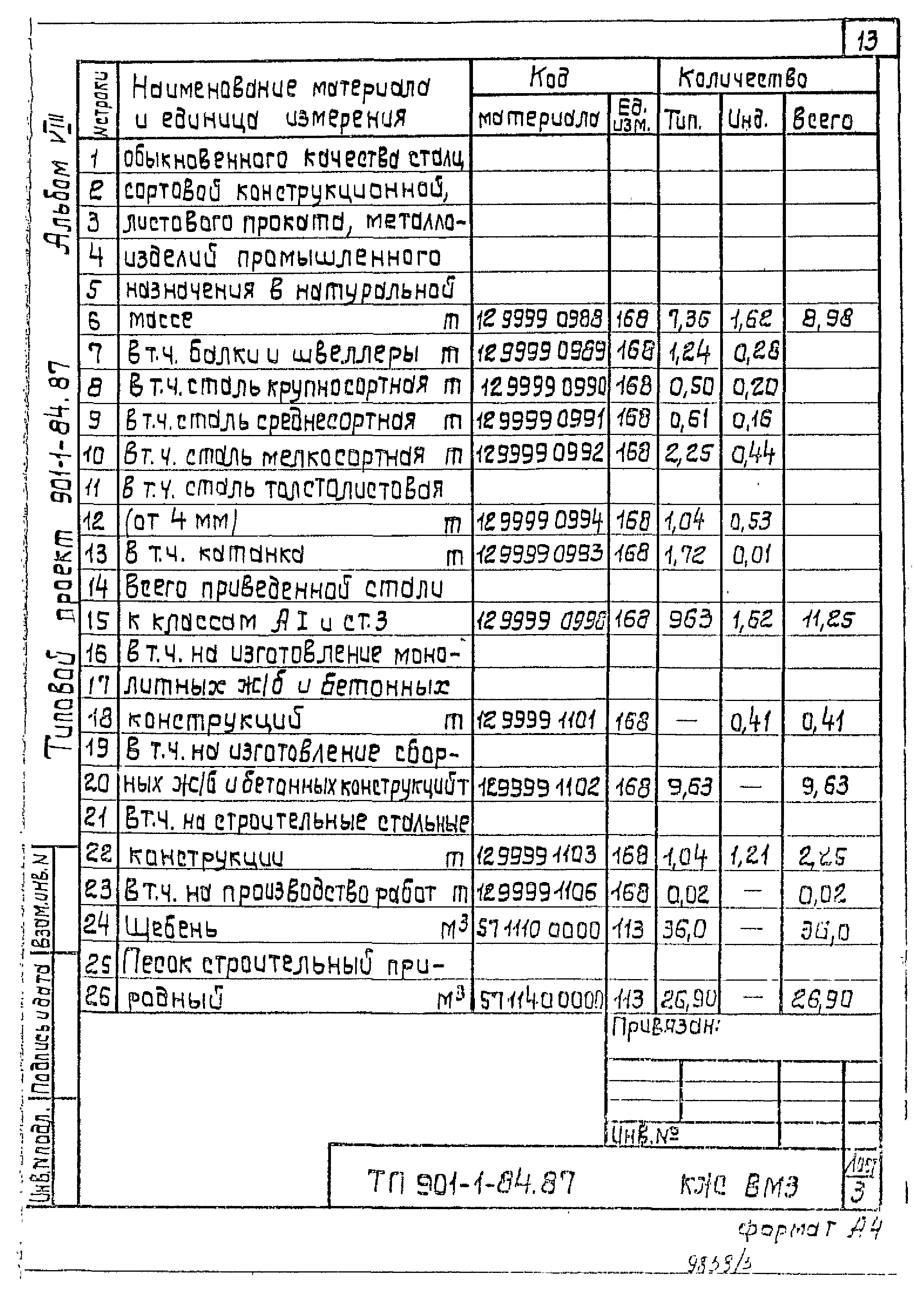 Типовой проект 901-1-84.87