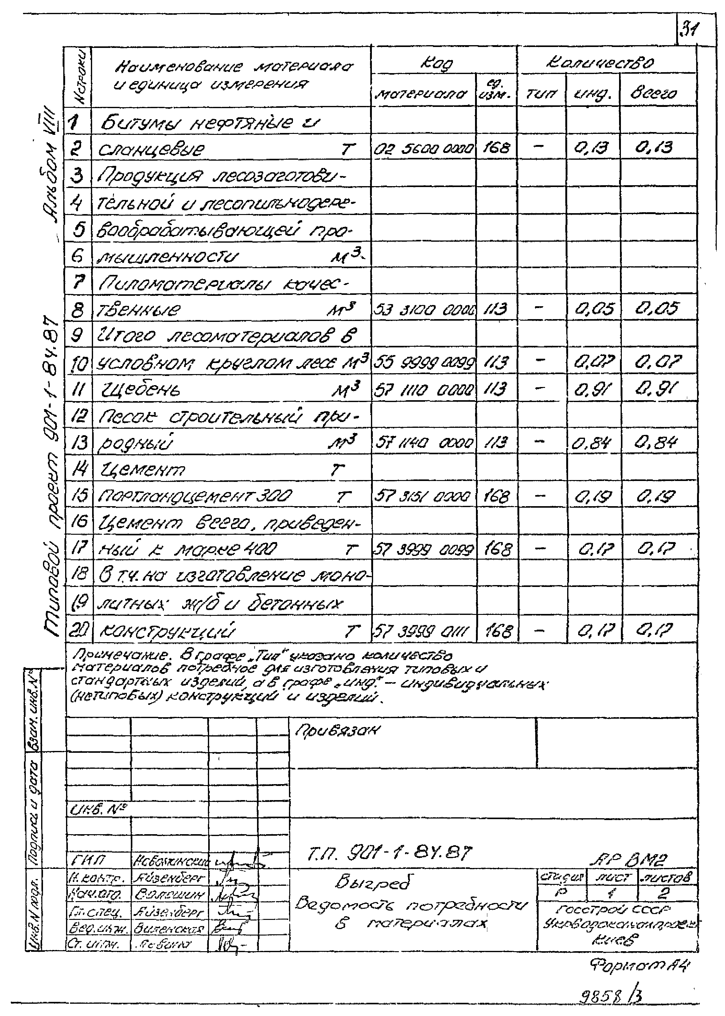 Типовой проект 901-1-84.87