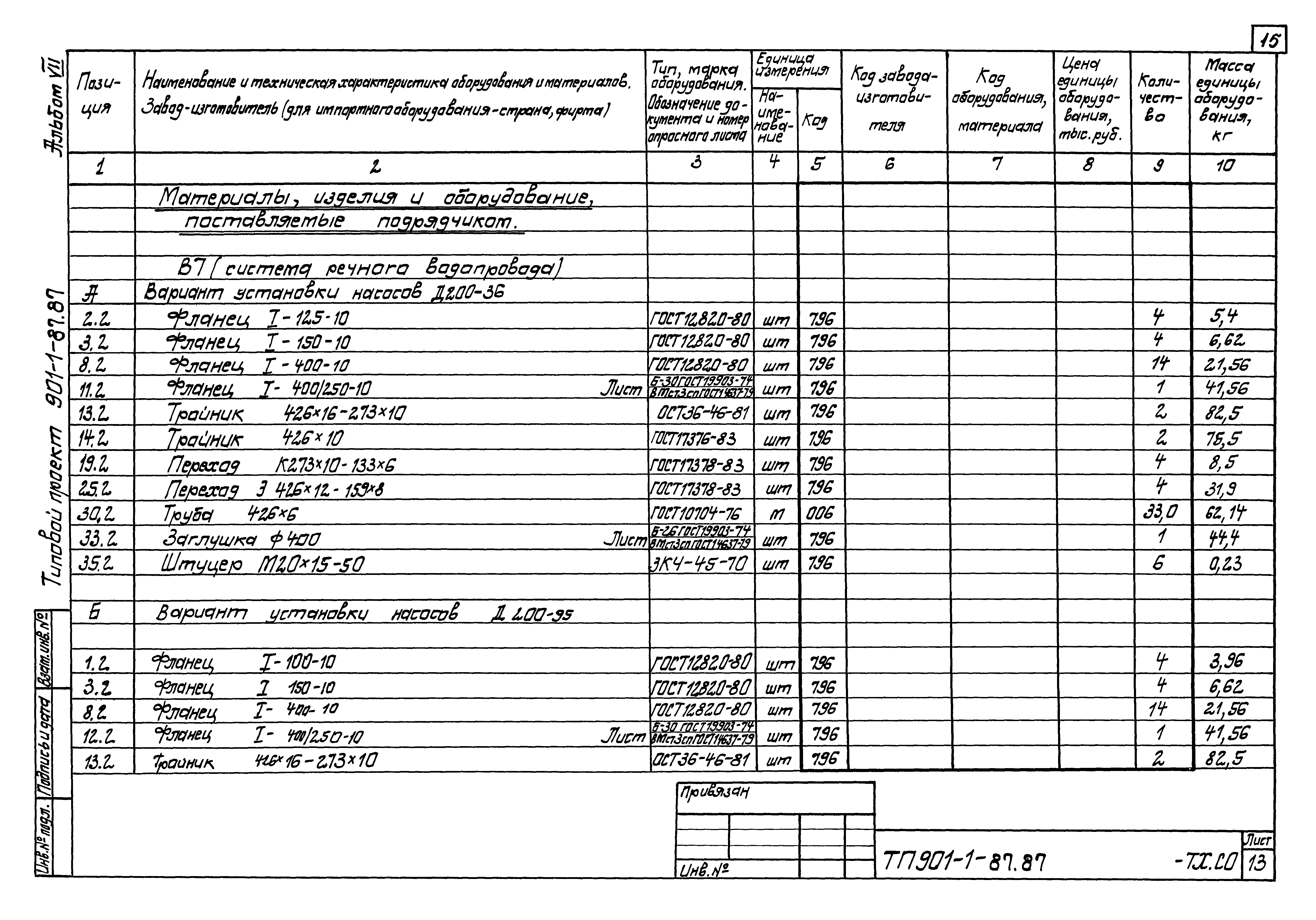 Типовой проект 901-1-84.87