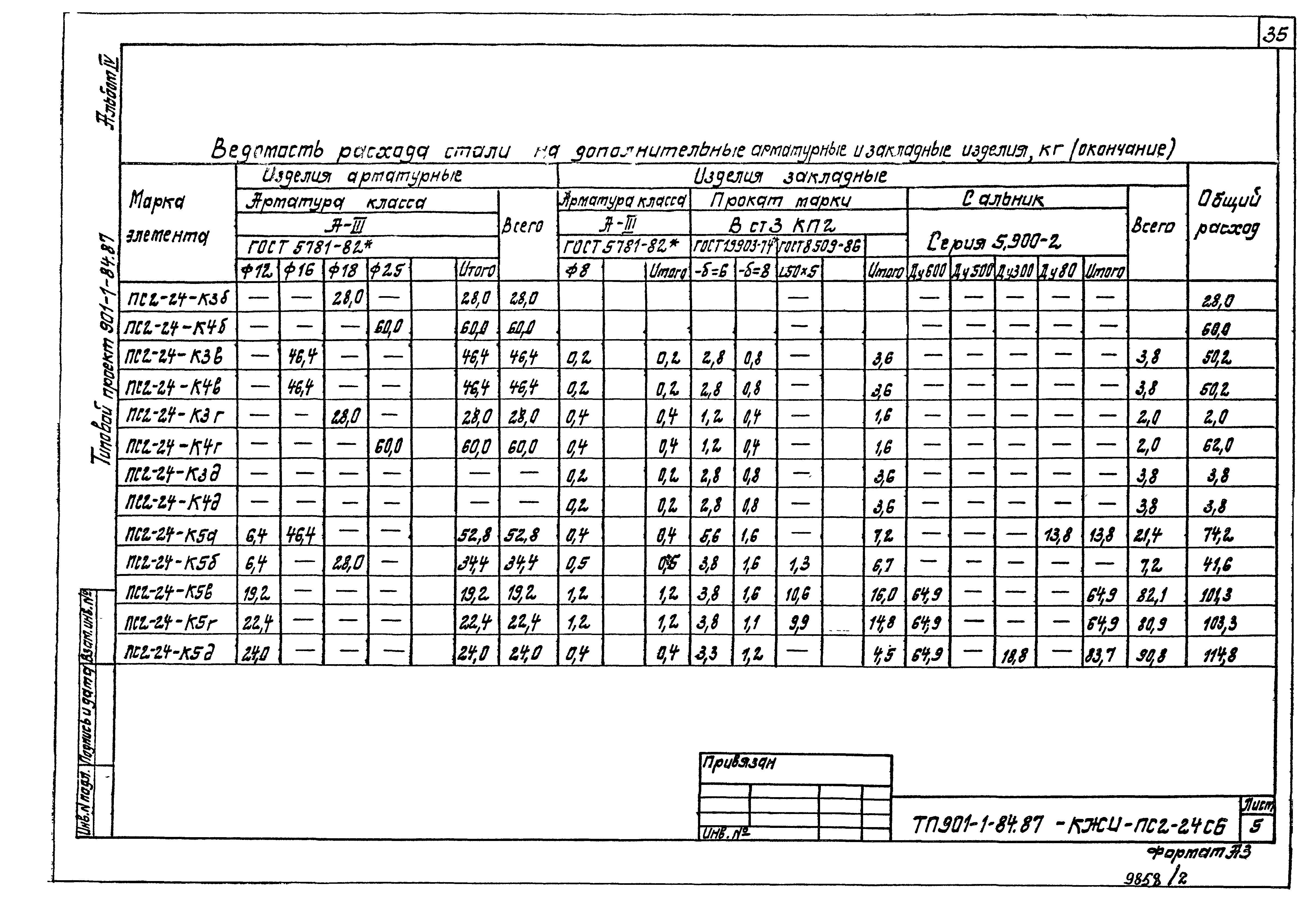 Типовой проект 901-1-84.87