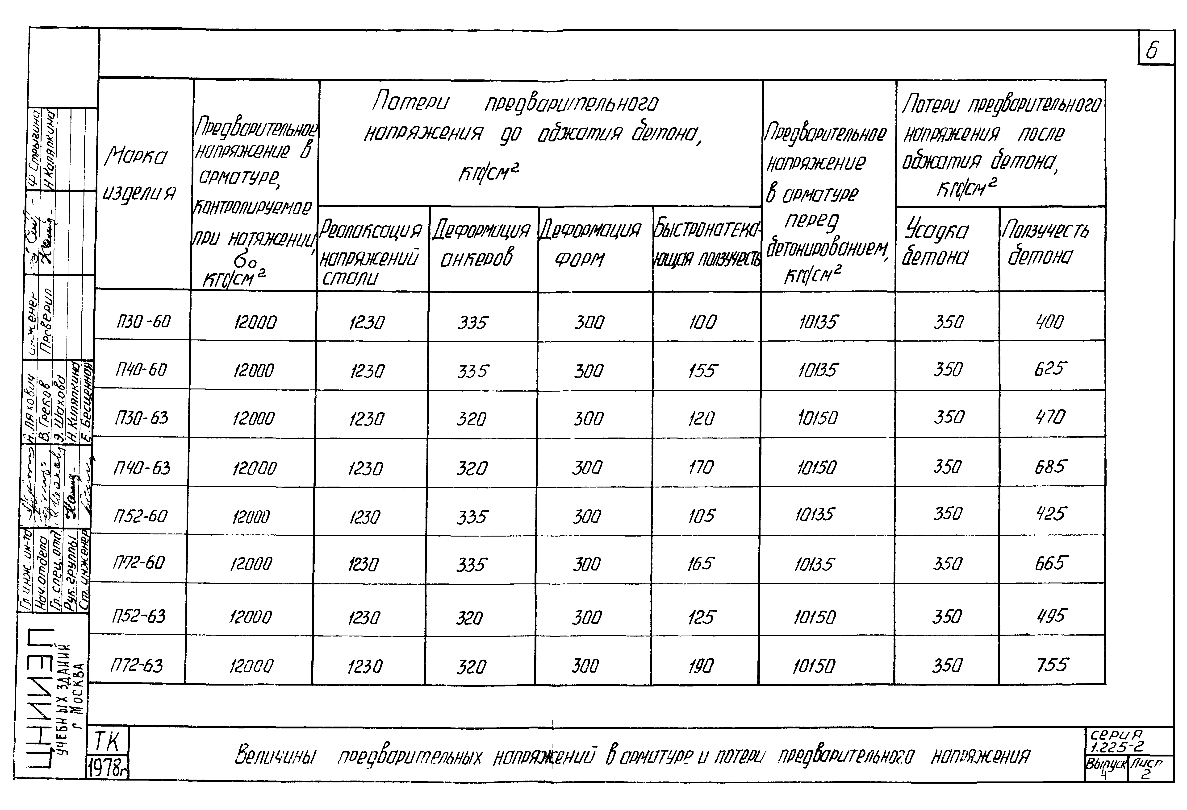 Серия 1.225-2