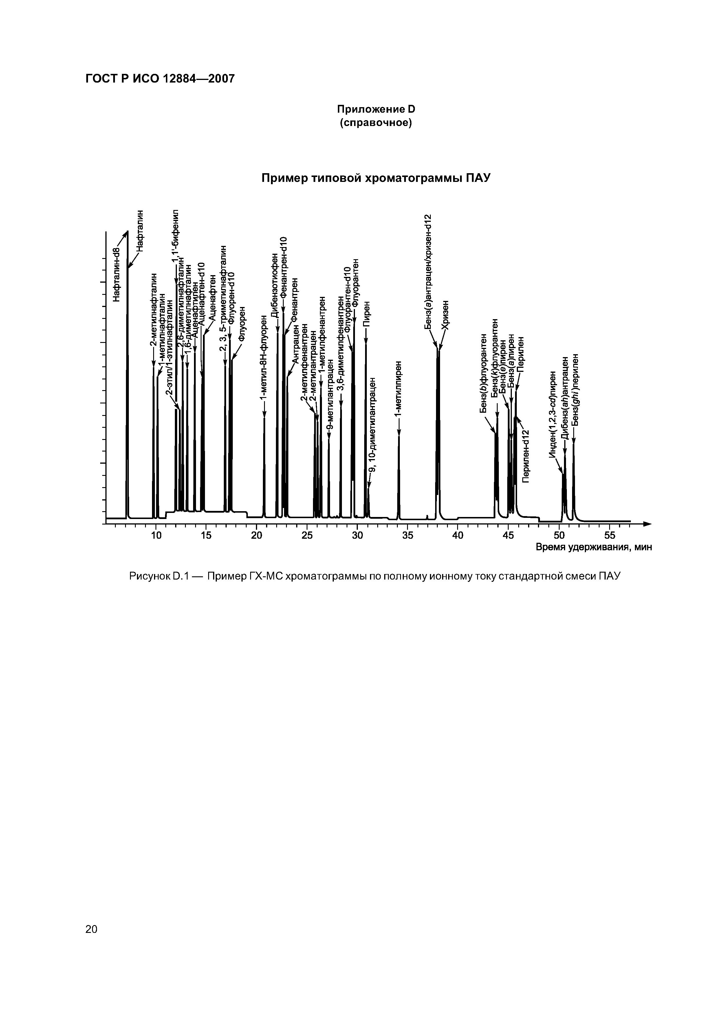 ГОСТ Р ИСО 12884-2007