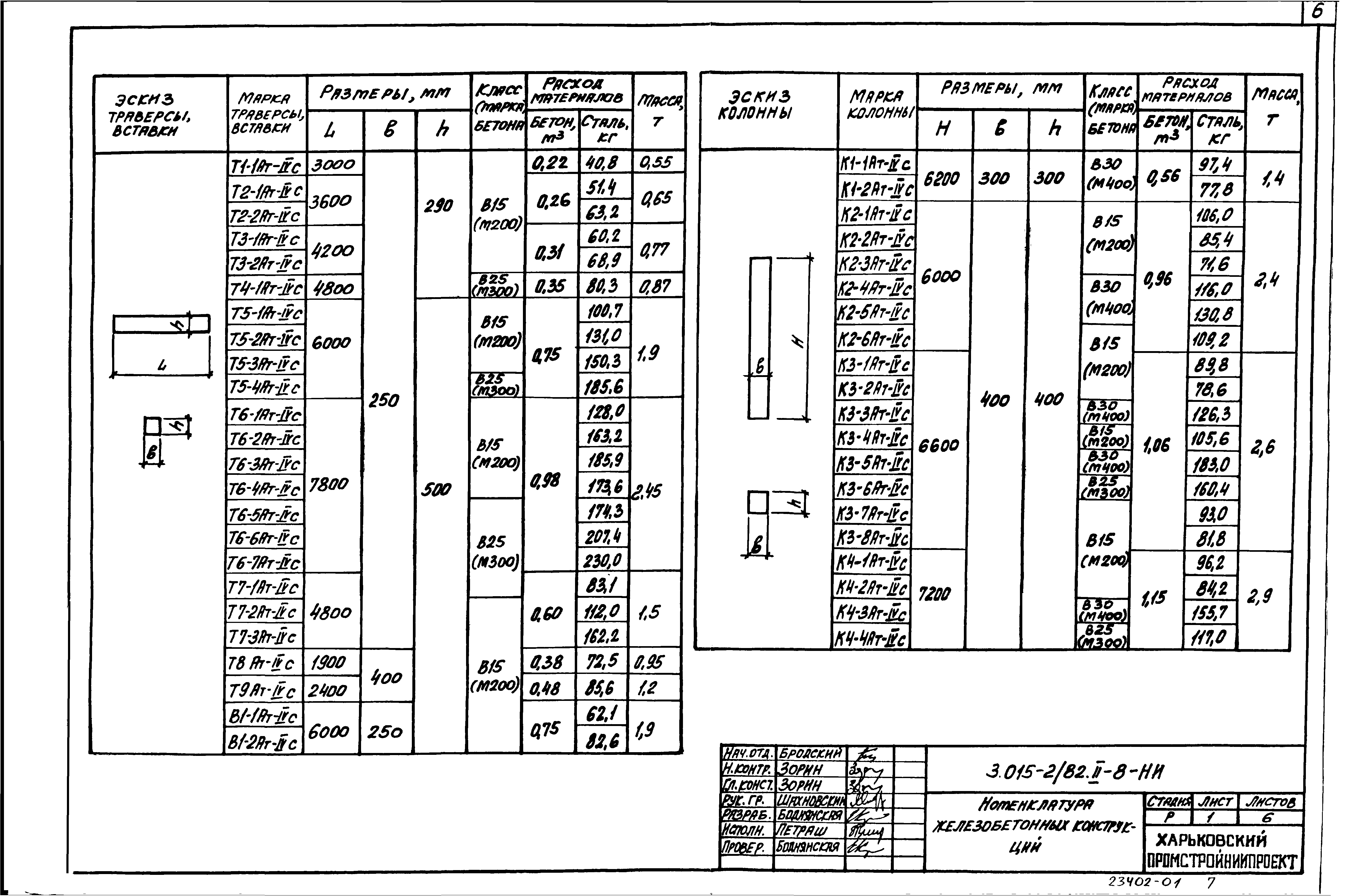 Серия 3.015-2/82