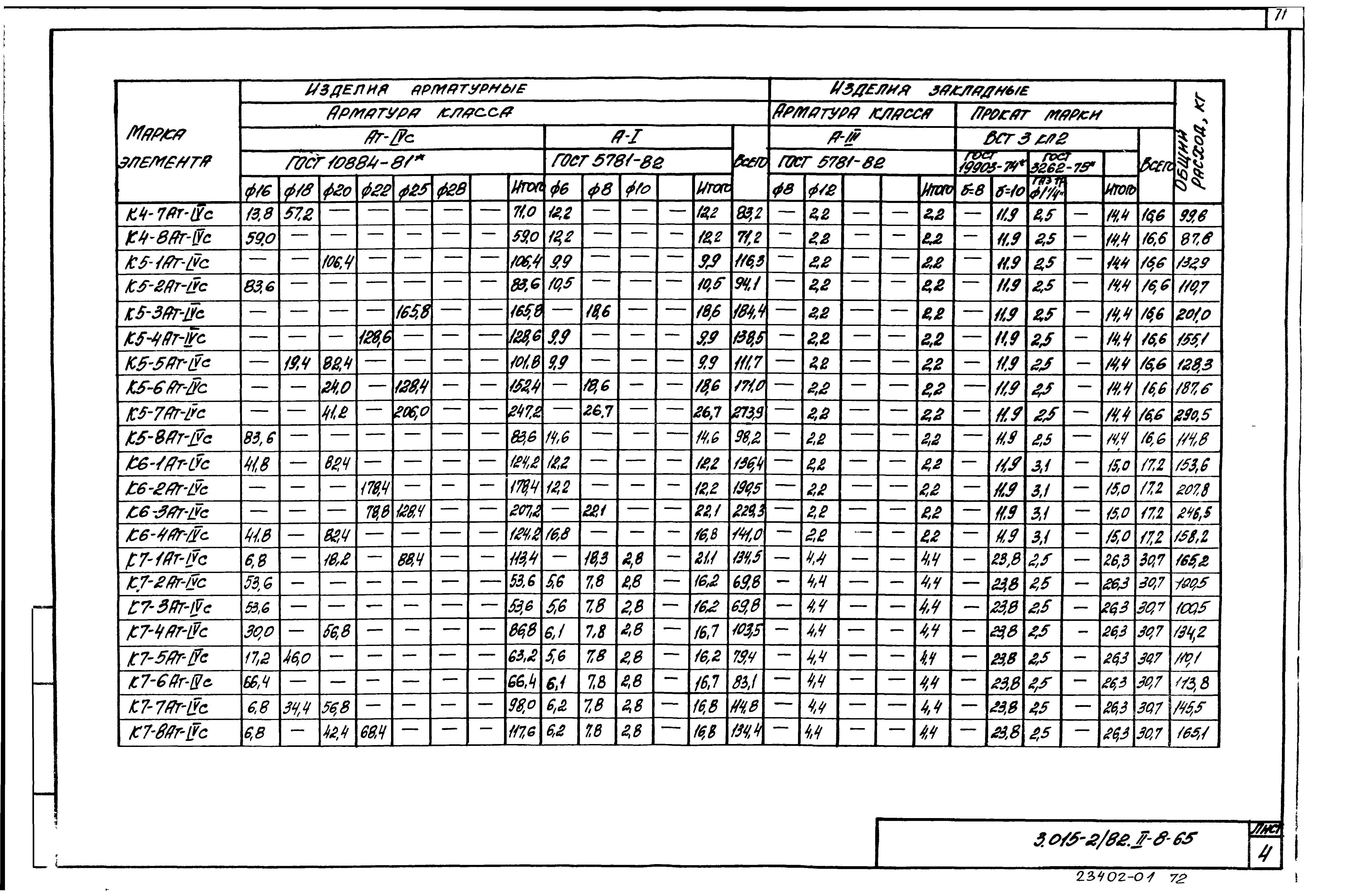 Серия 3.015-2/82