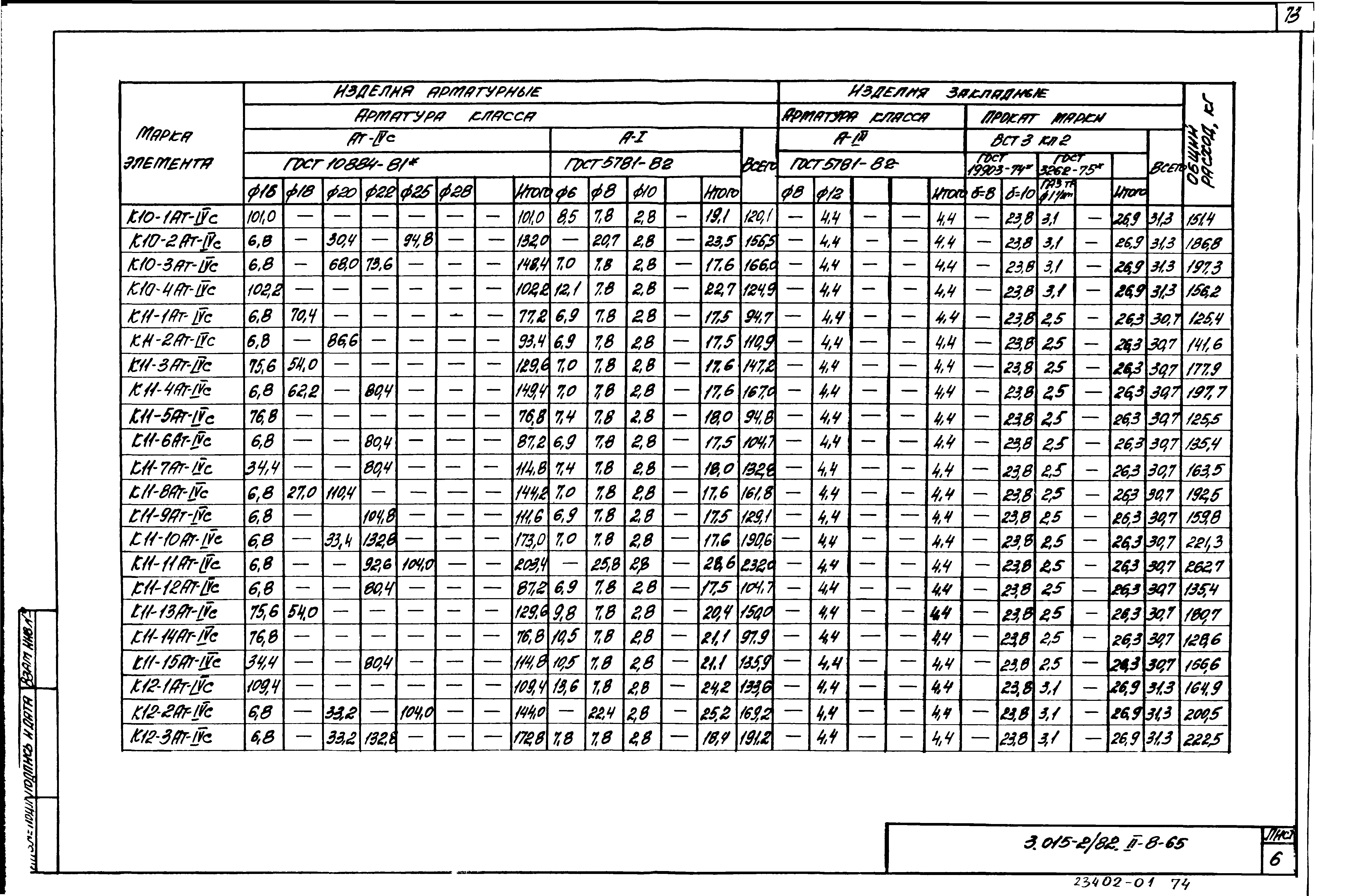 Серия 3.015-2/82