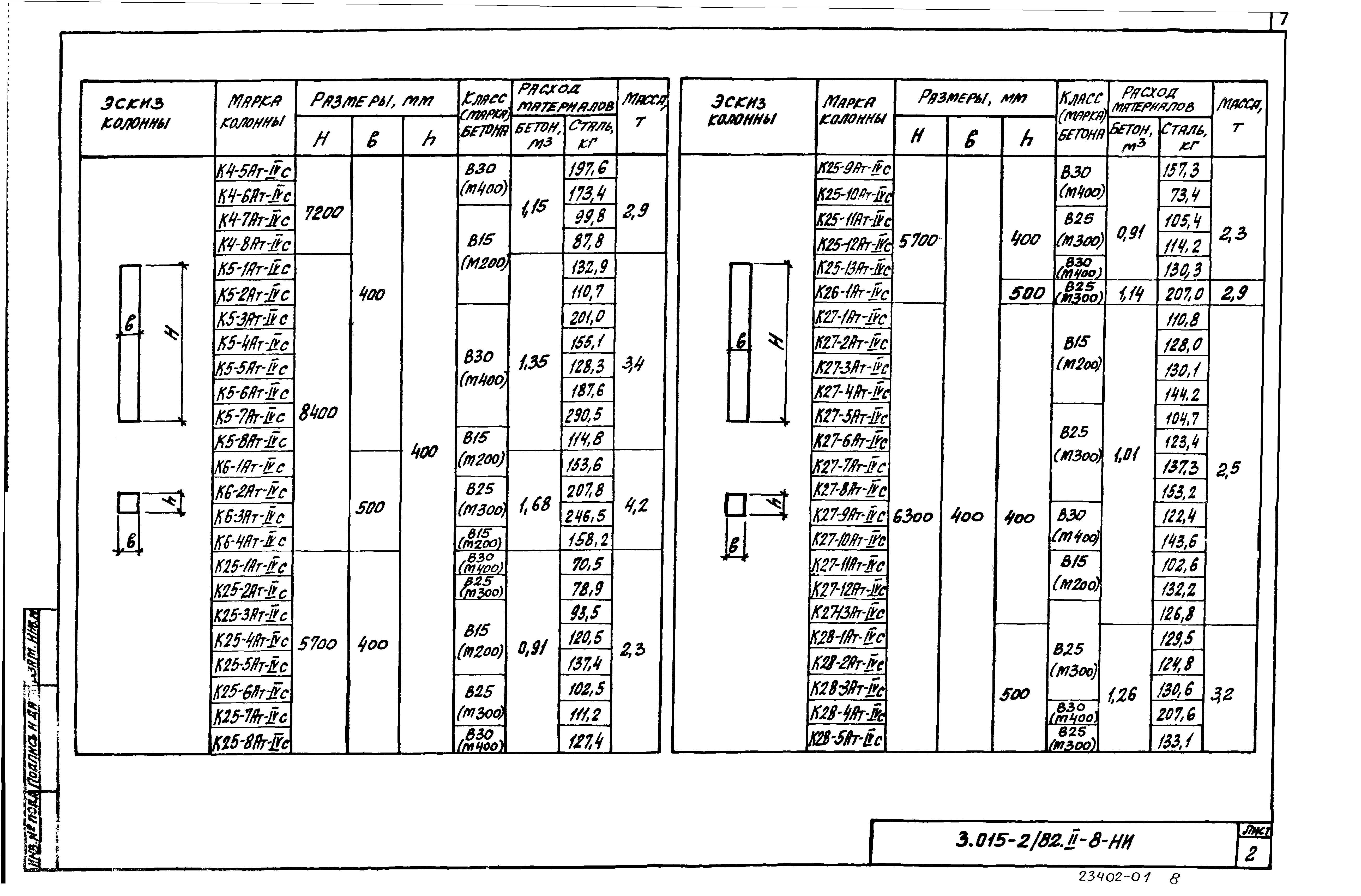 Серия 3.015-2/82