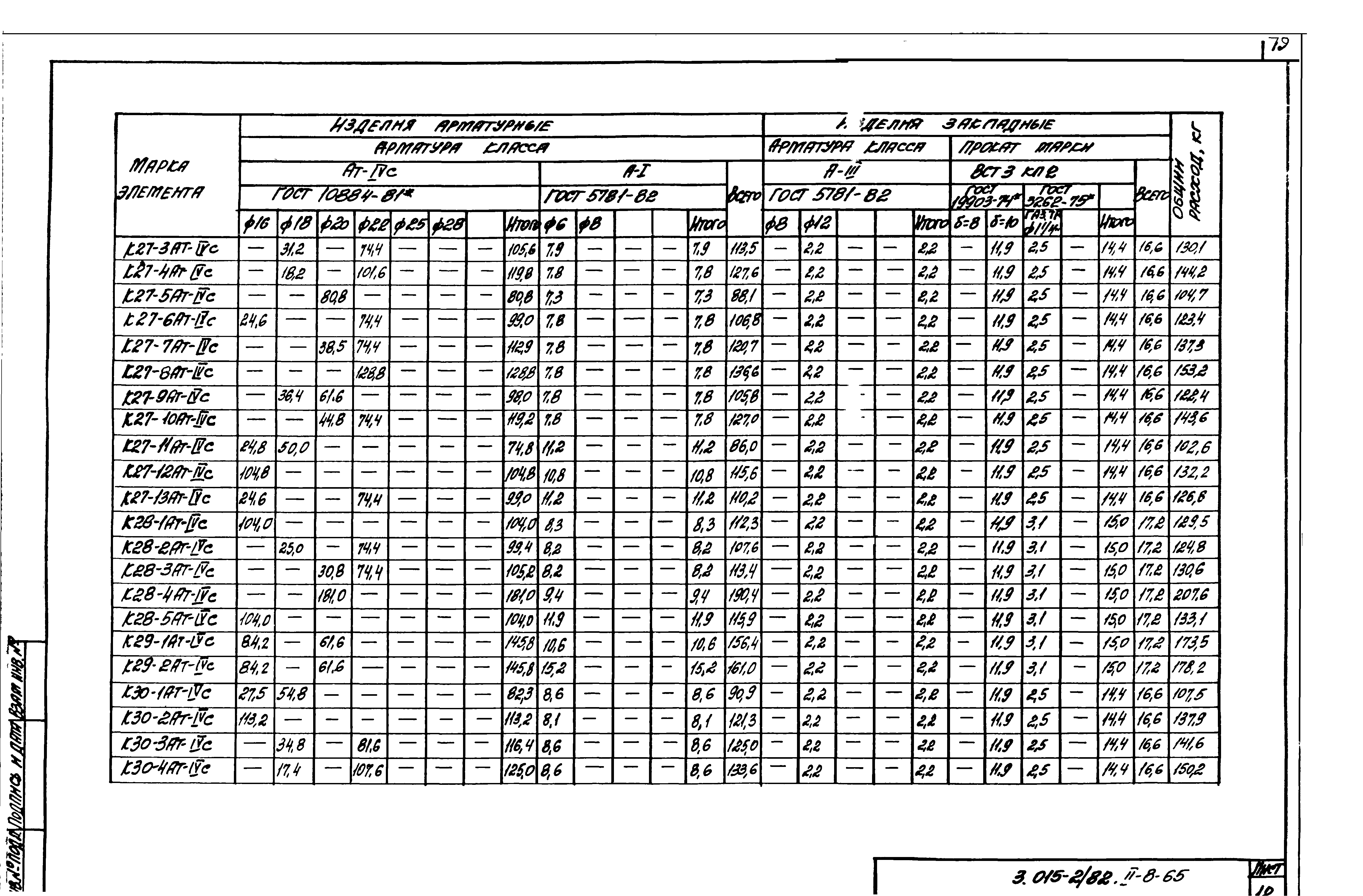 Серия 3.015-2/82