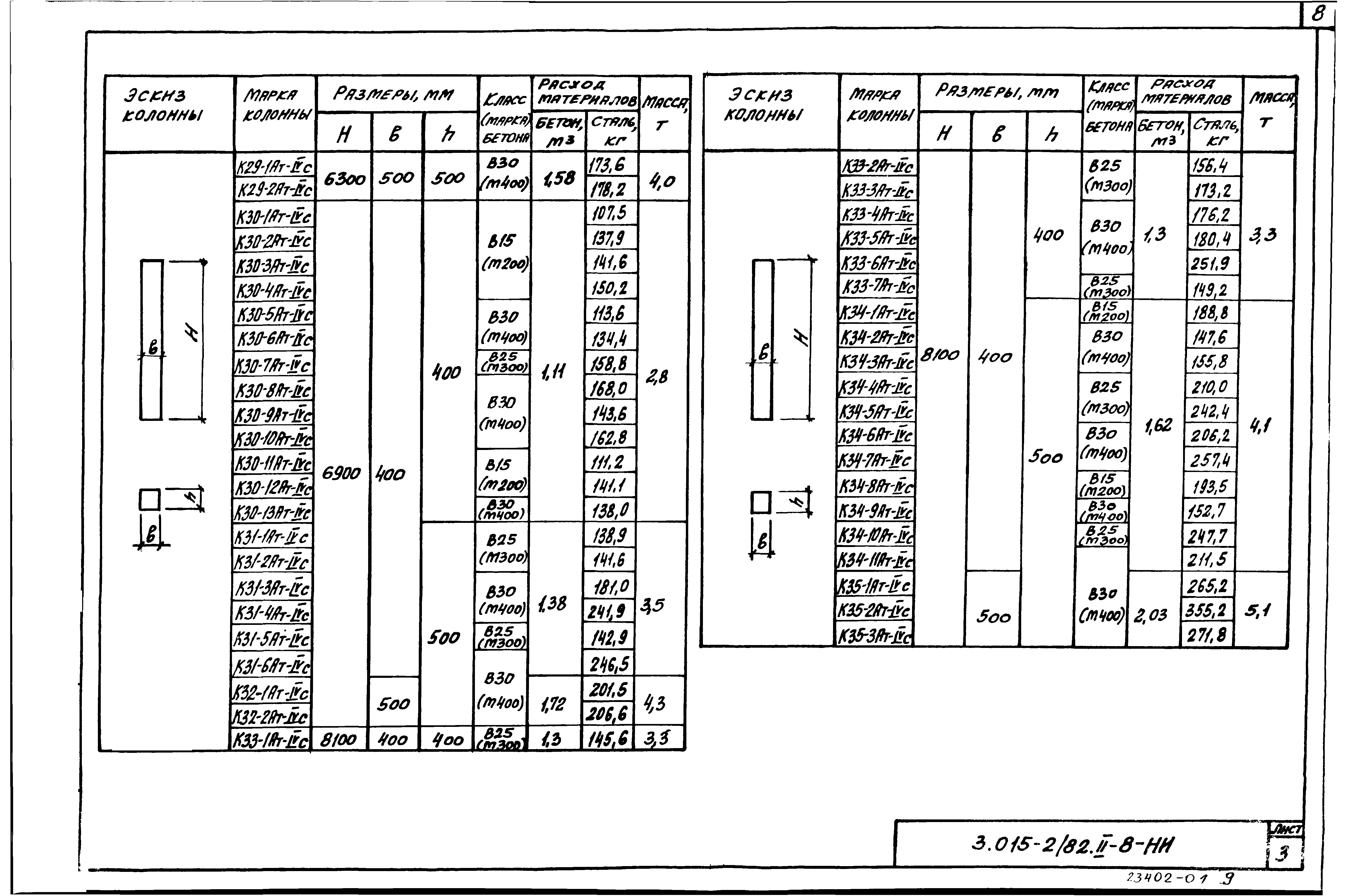 Серия 3.015-2/82