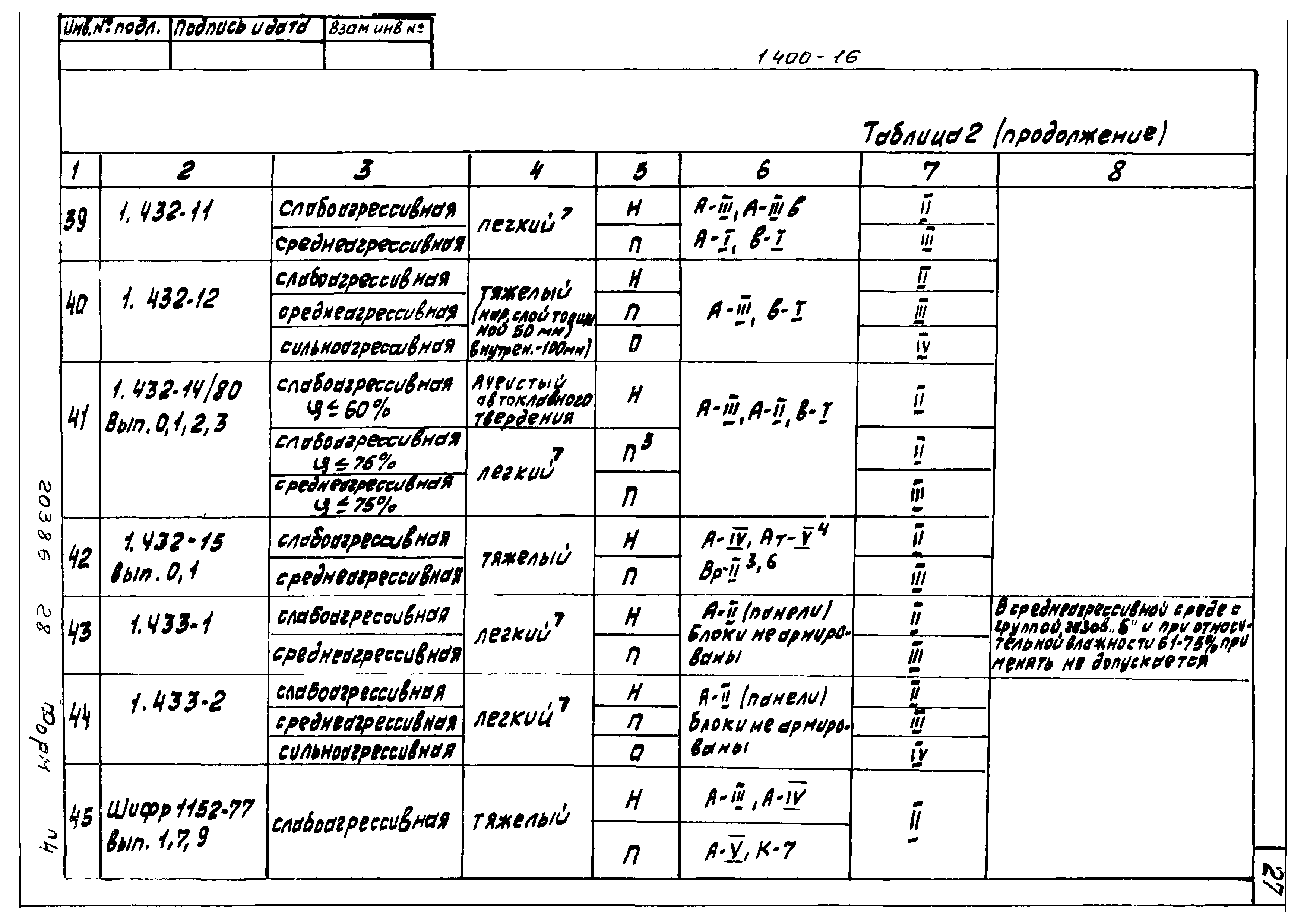 Серия 1.400-16