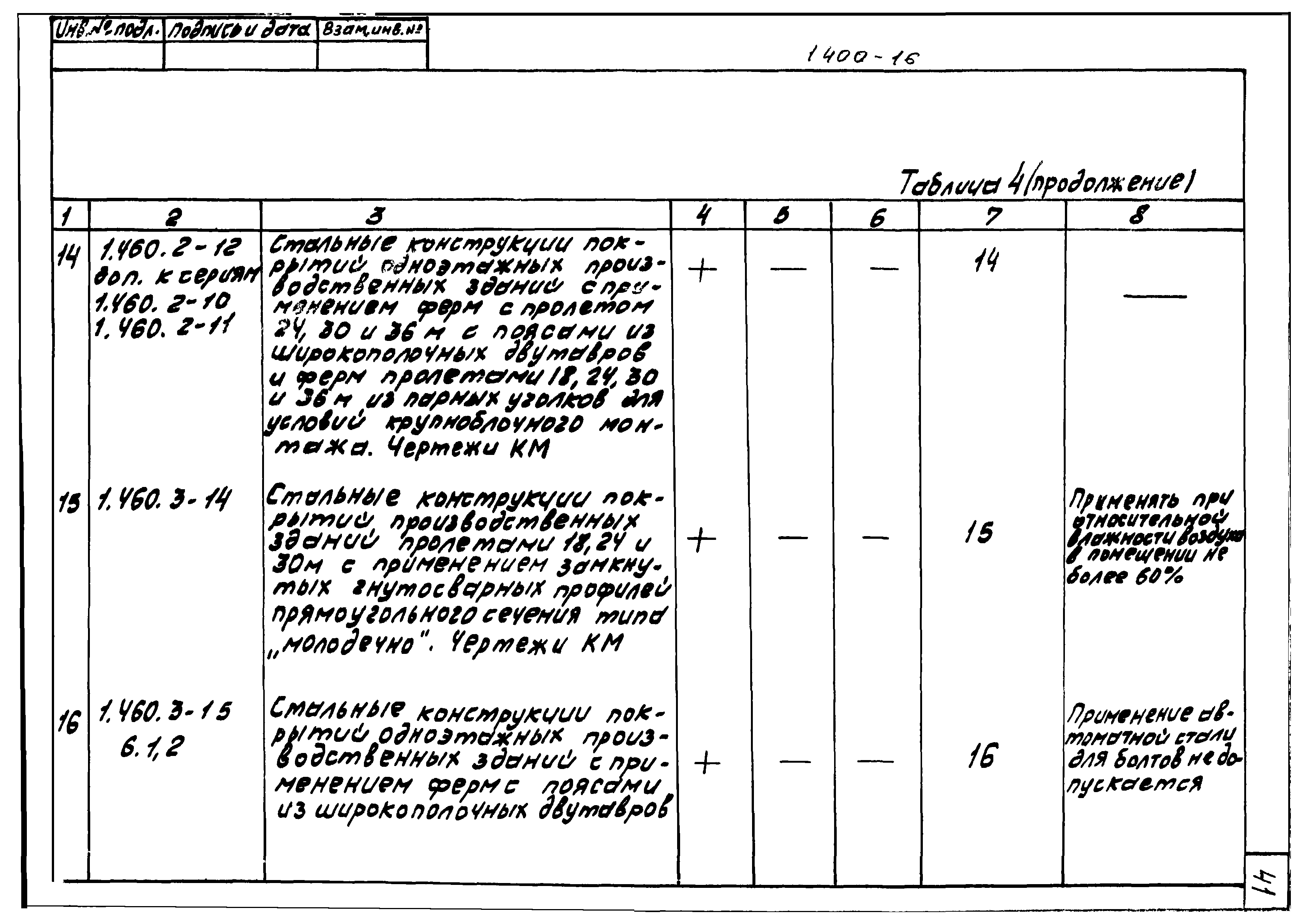 Серия 1.400-16