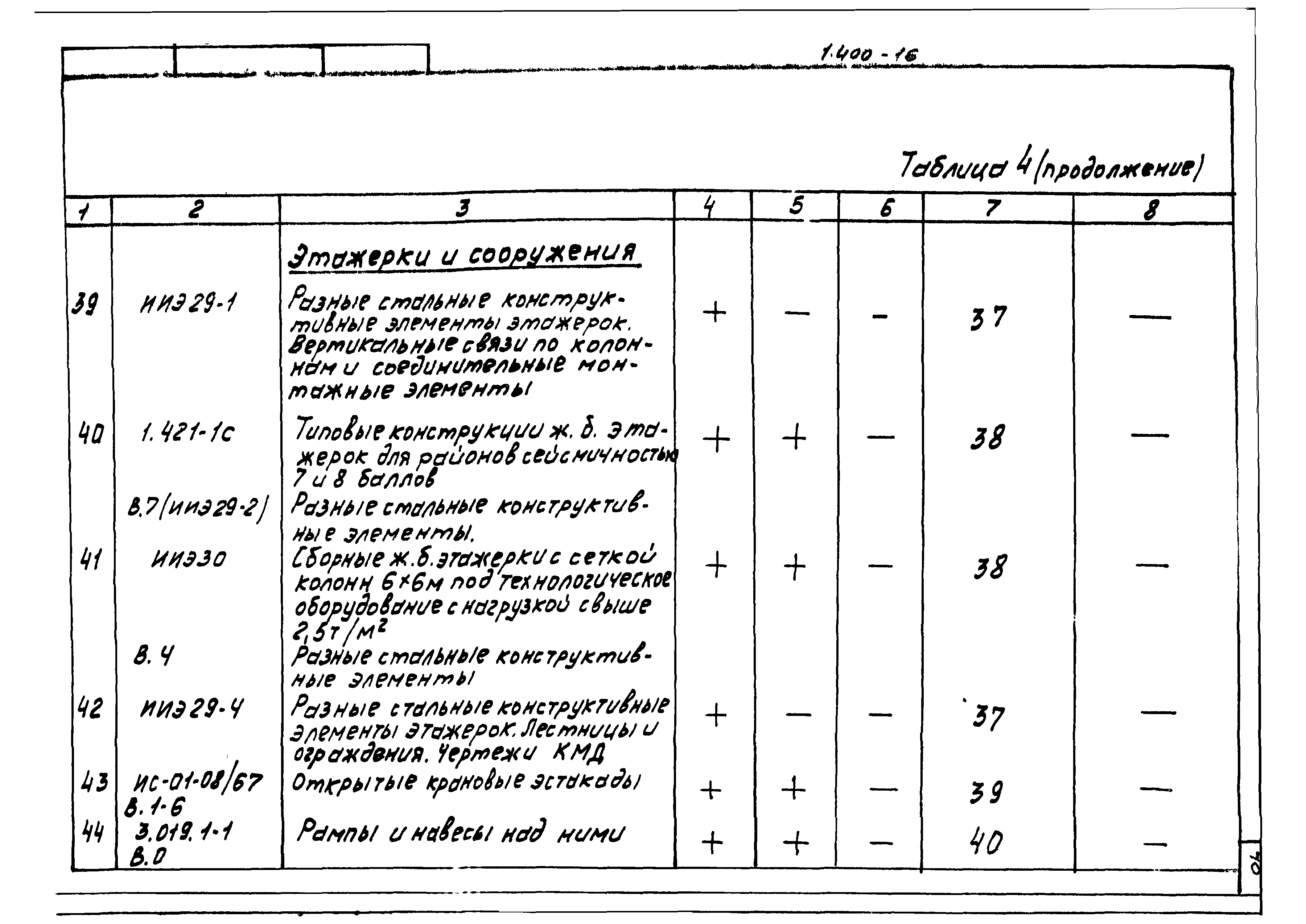 Серия 1.400-16