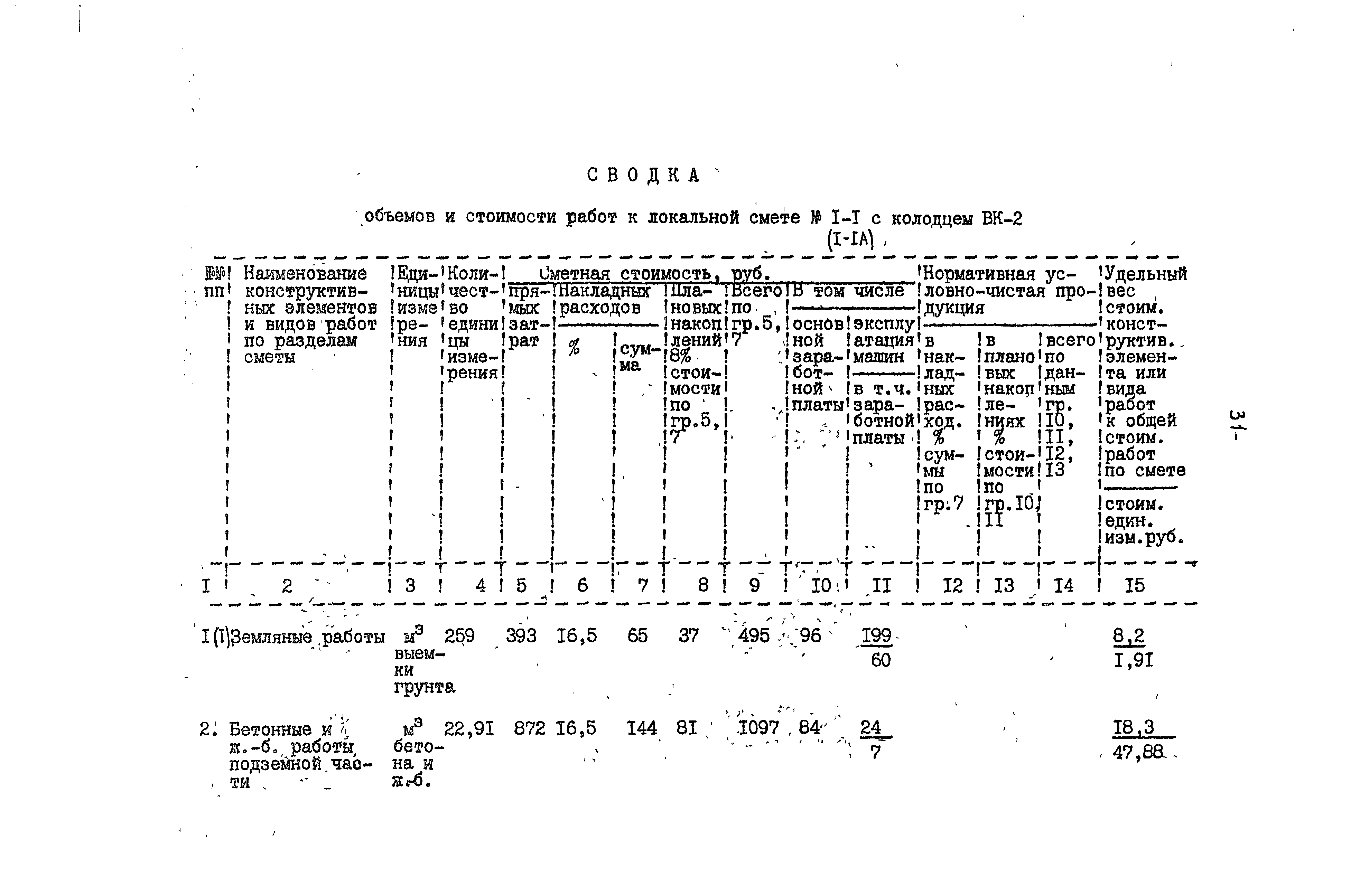 Типовые проектные решения 901-5-045.88