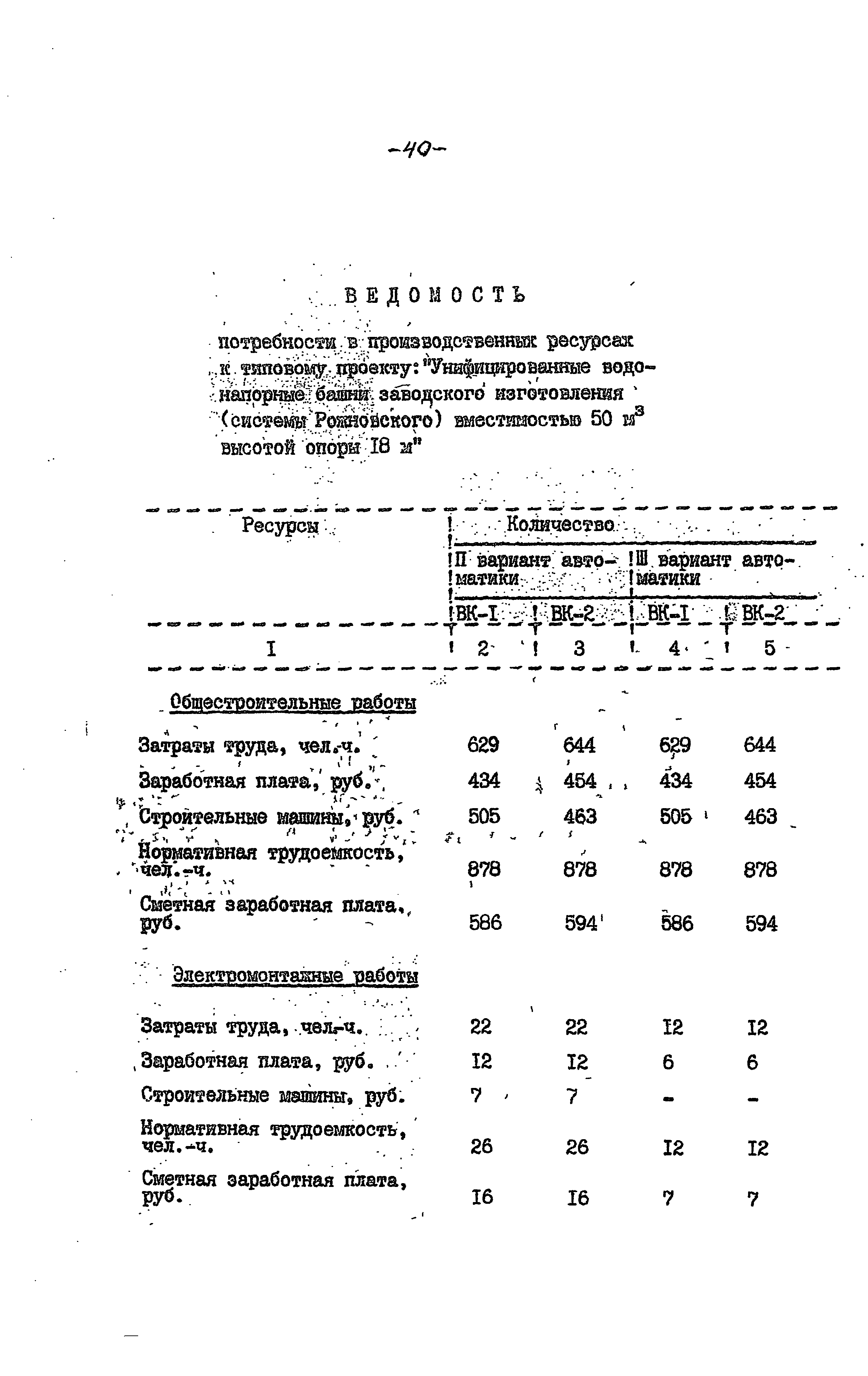 Типовые проектные решения 901-5-045.88