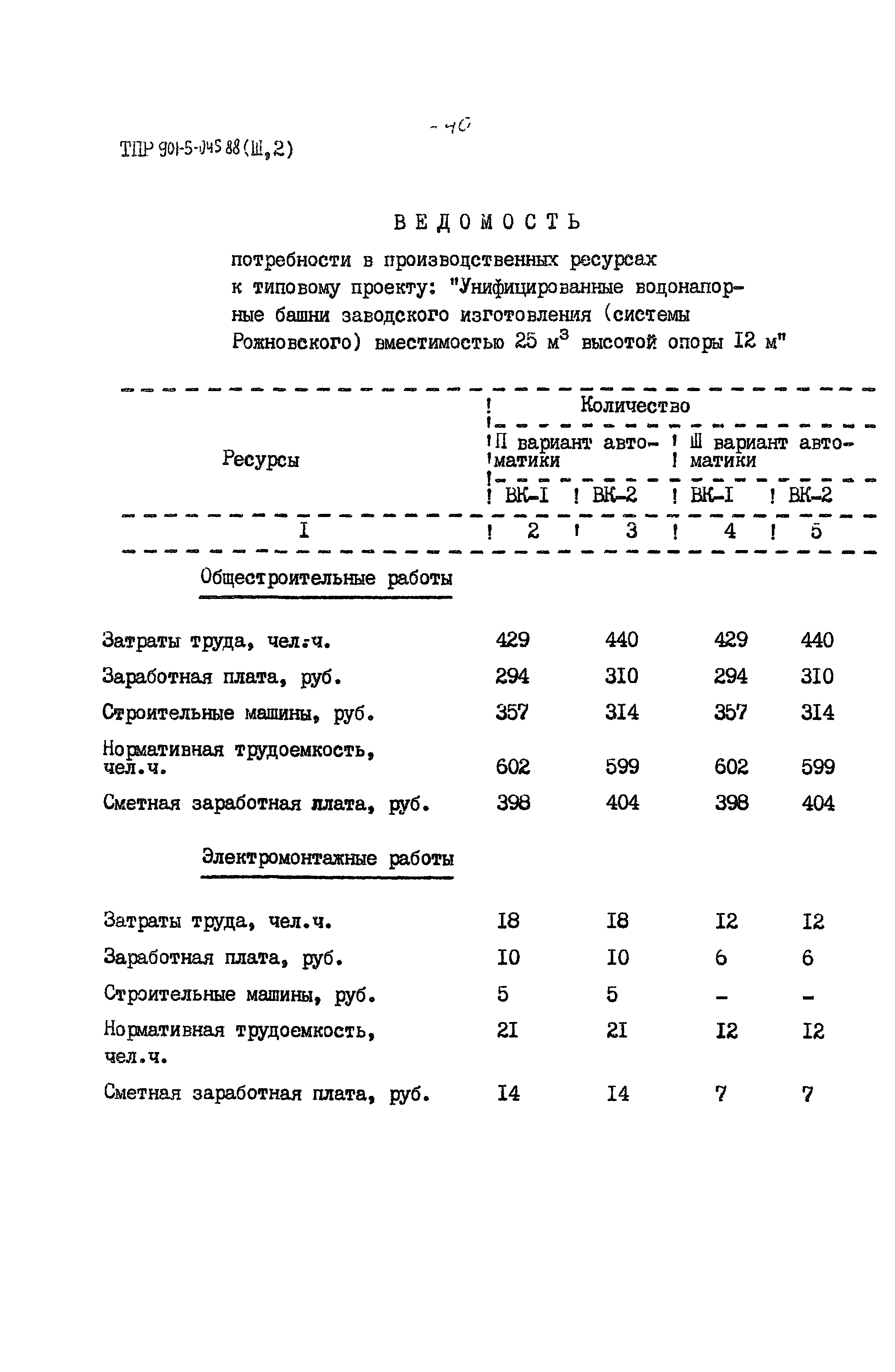 Типовые проектные решения 901-5-045.88