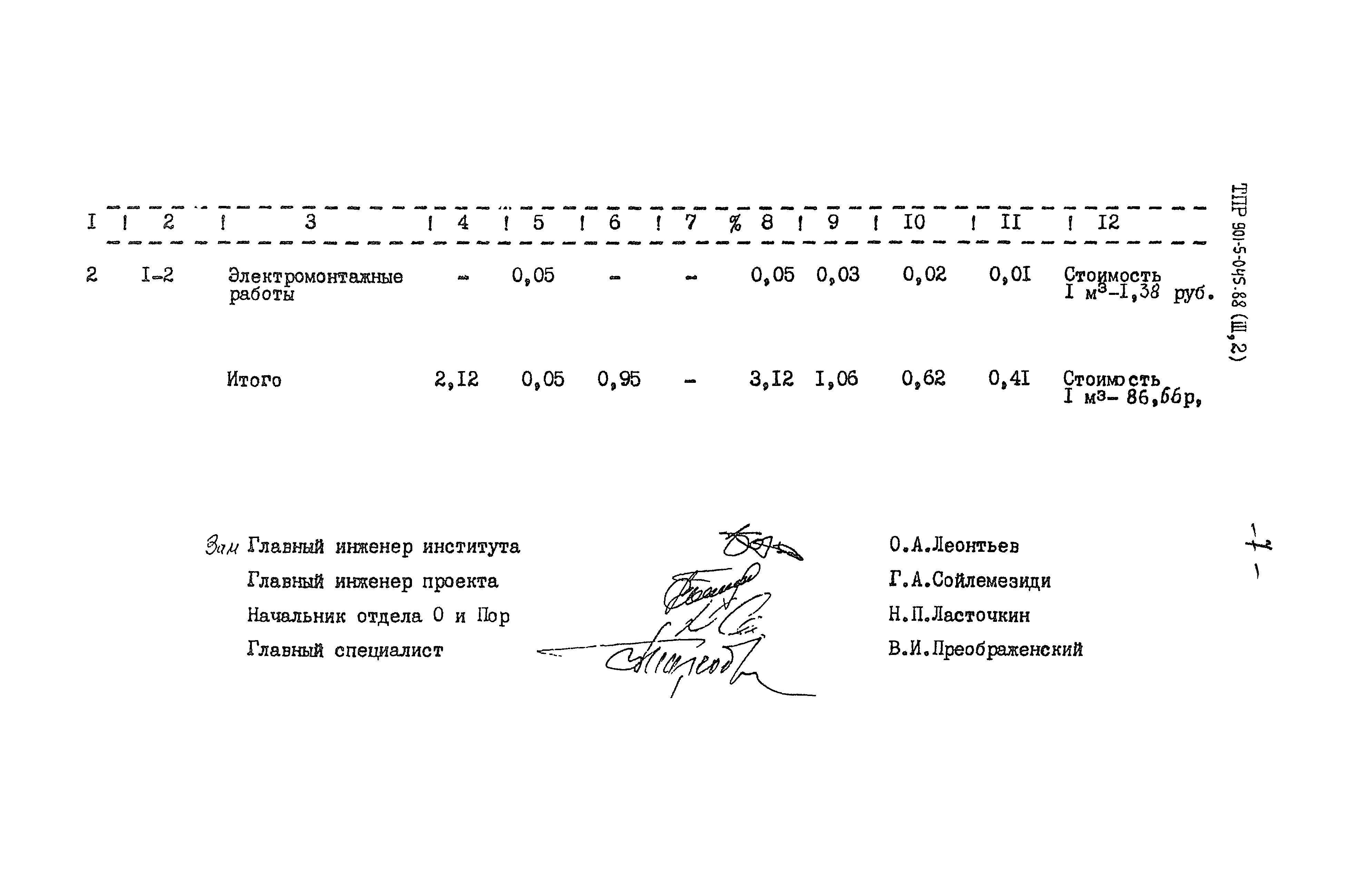 Типовые проектные решения 901-5-045.88