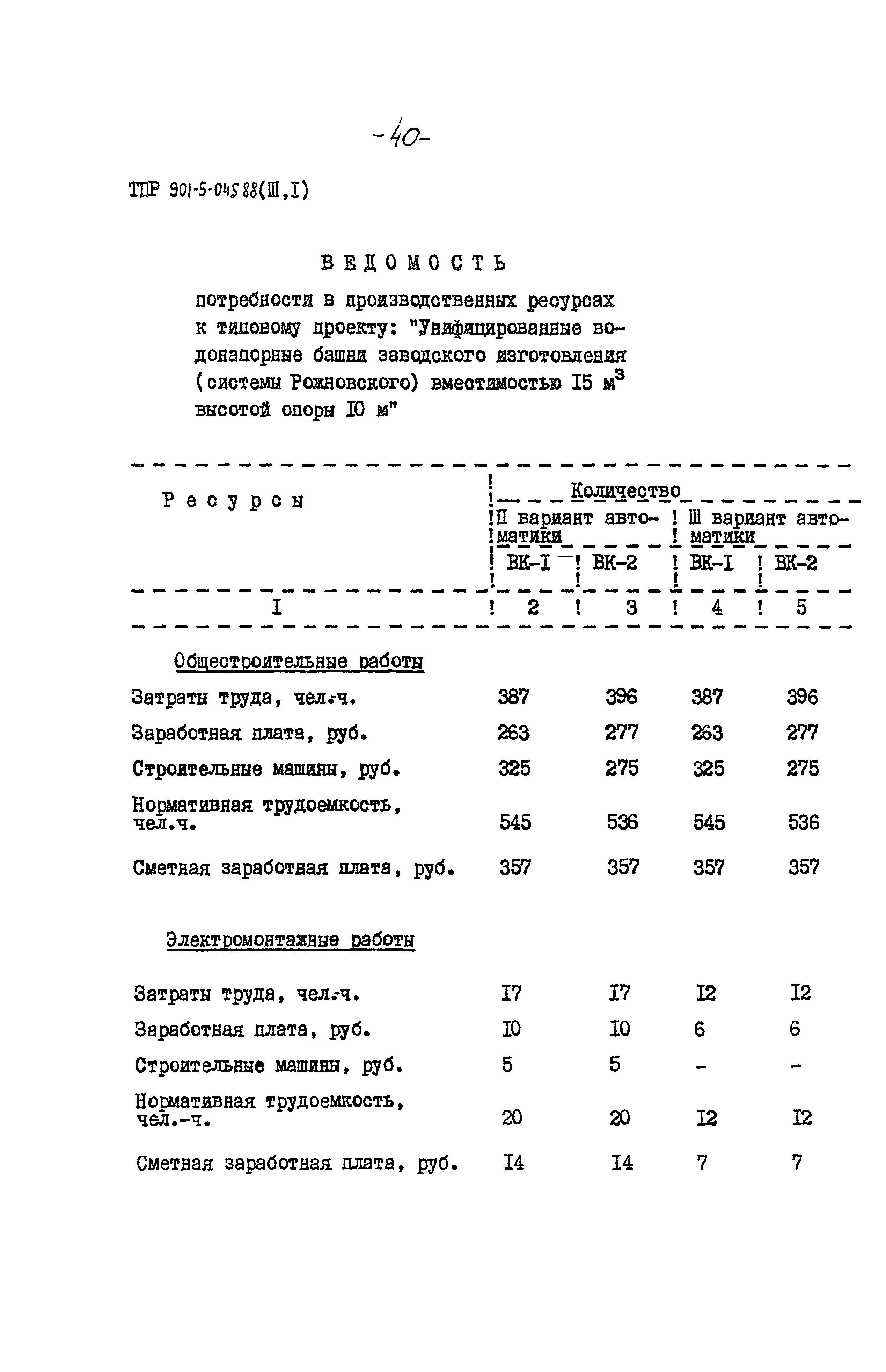 Типовые проектные решения 901-5-045.88