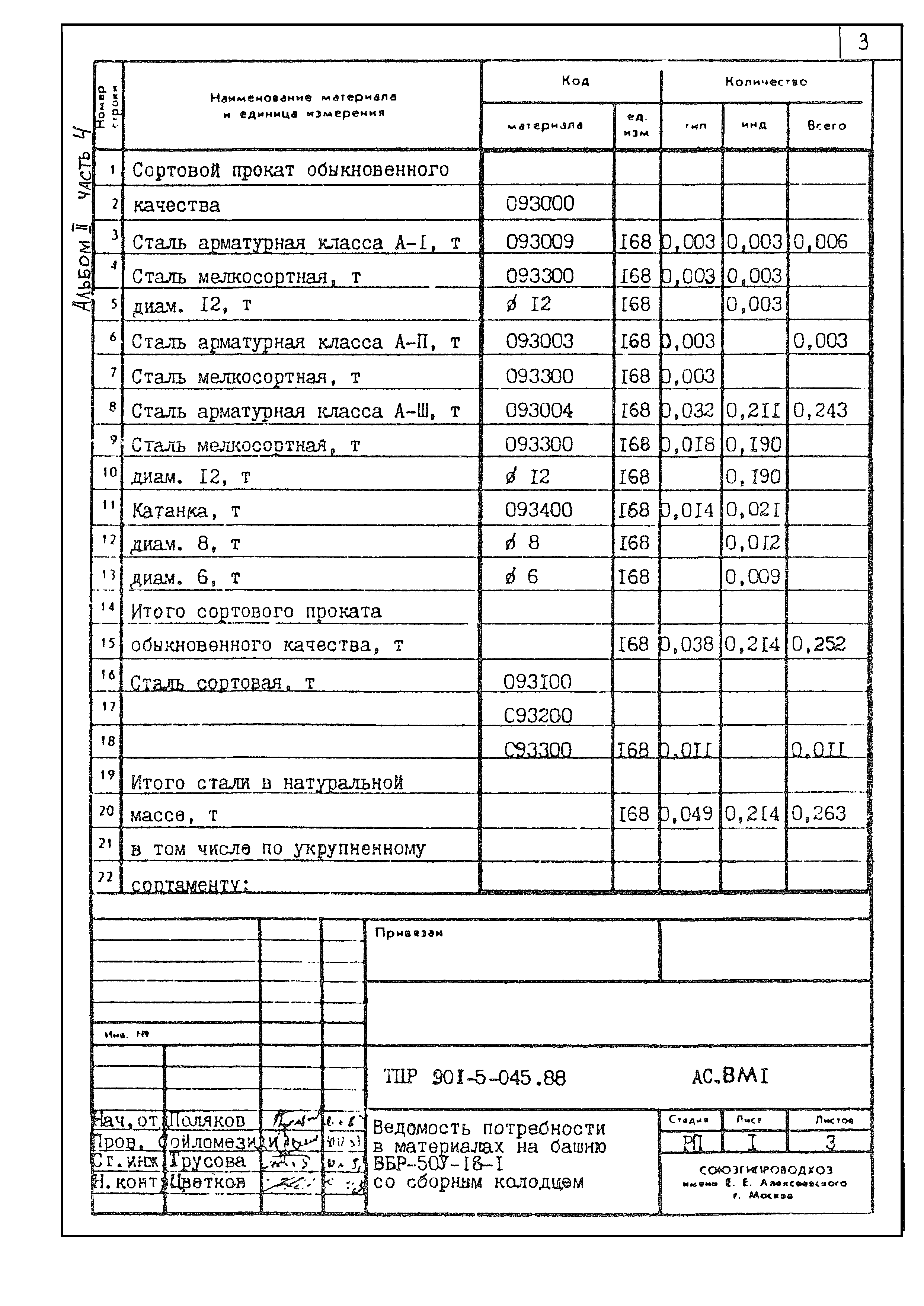 Типовые проектные решения 901-5-045.88