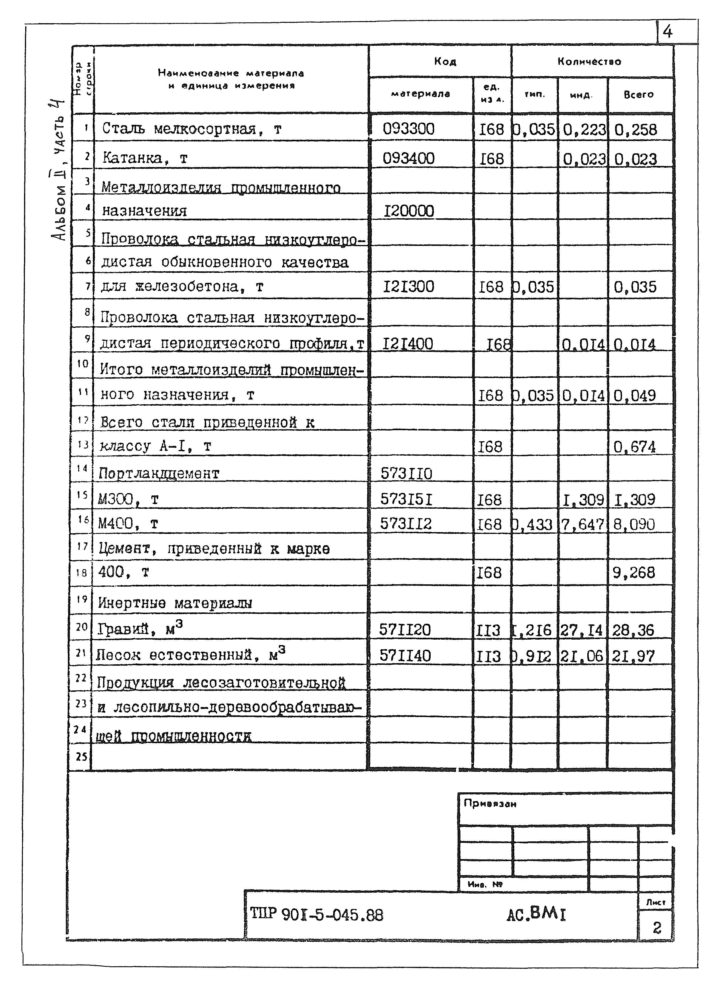 Типовые проектные решения 901-5-045.88