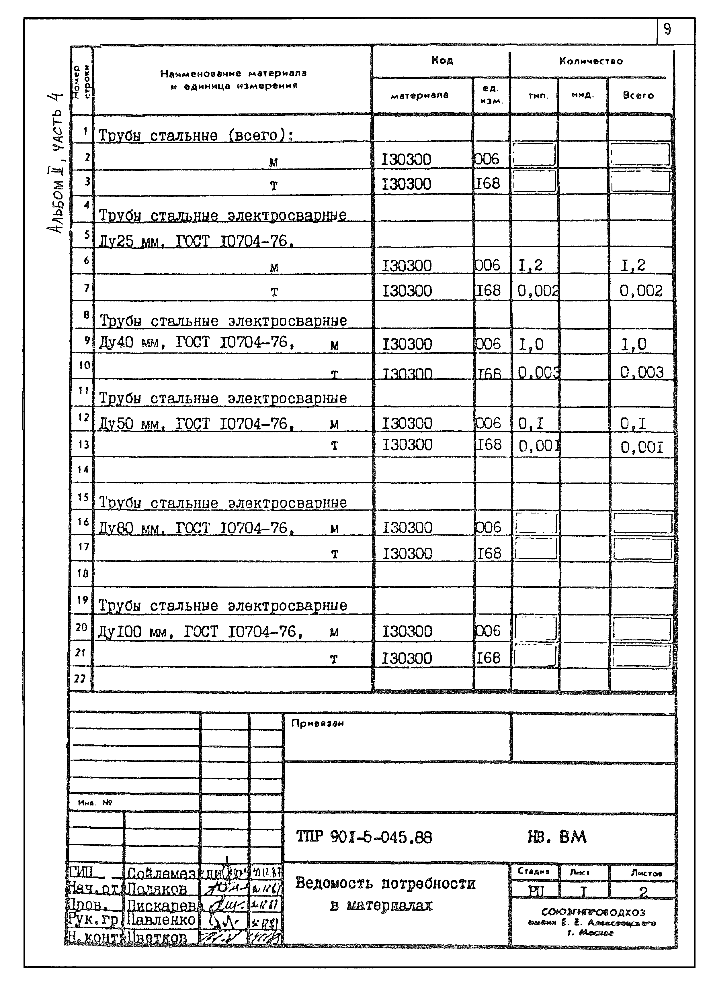 Типовые проектные решения 901-5-045.88