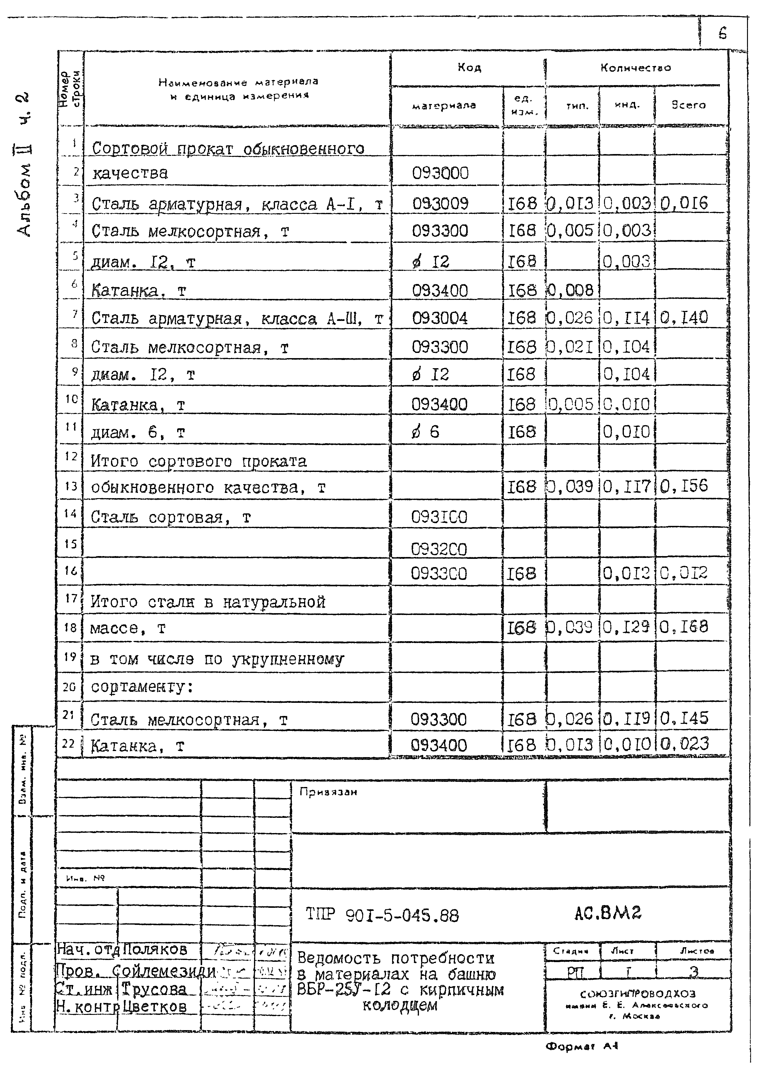 Типовые проектные решения 901-5-045.88