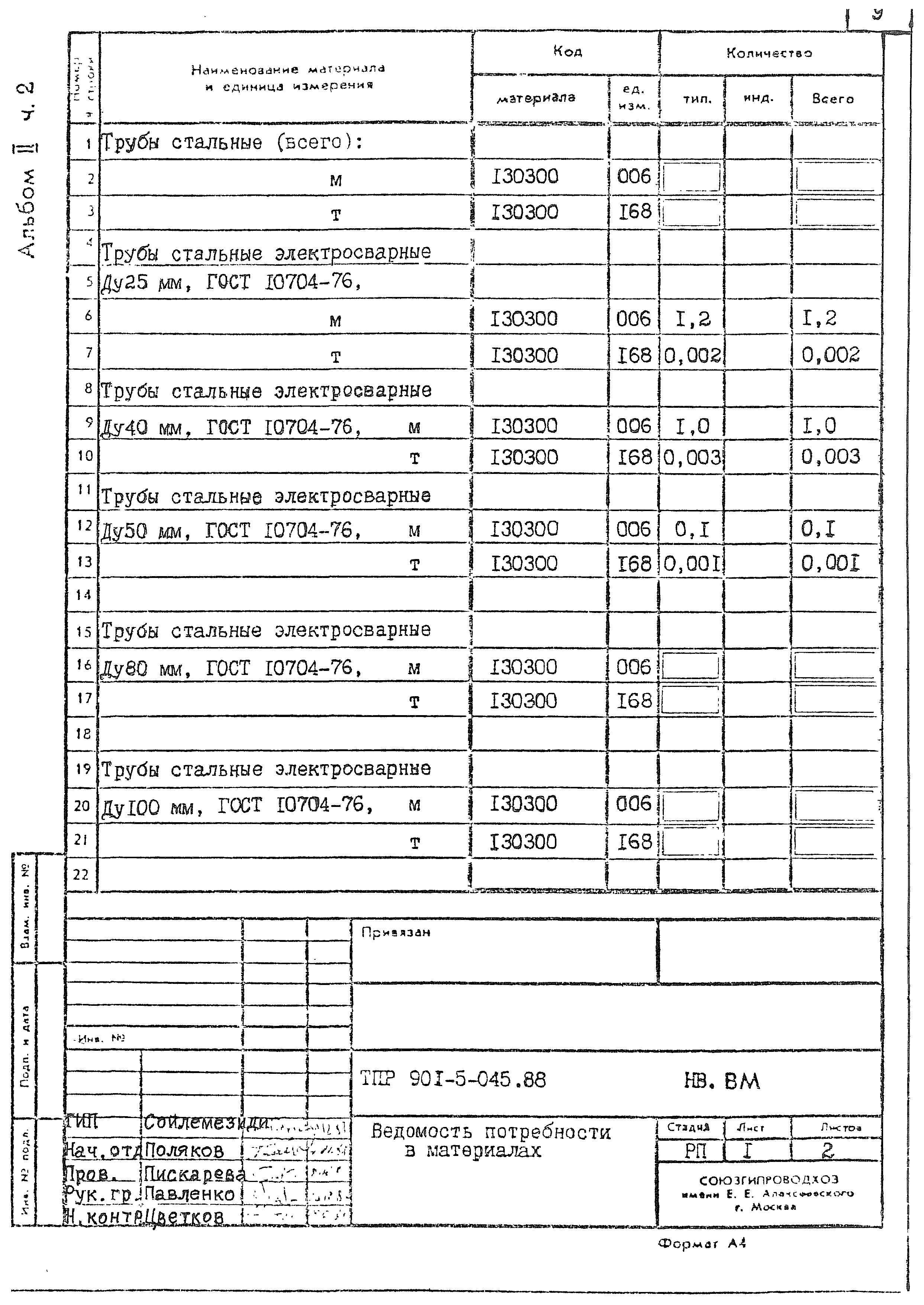 Типовые проектные решения 901-5-045.88