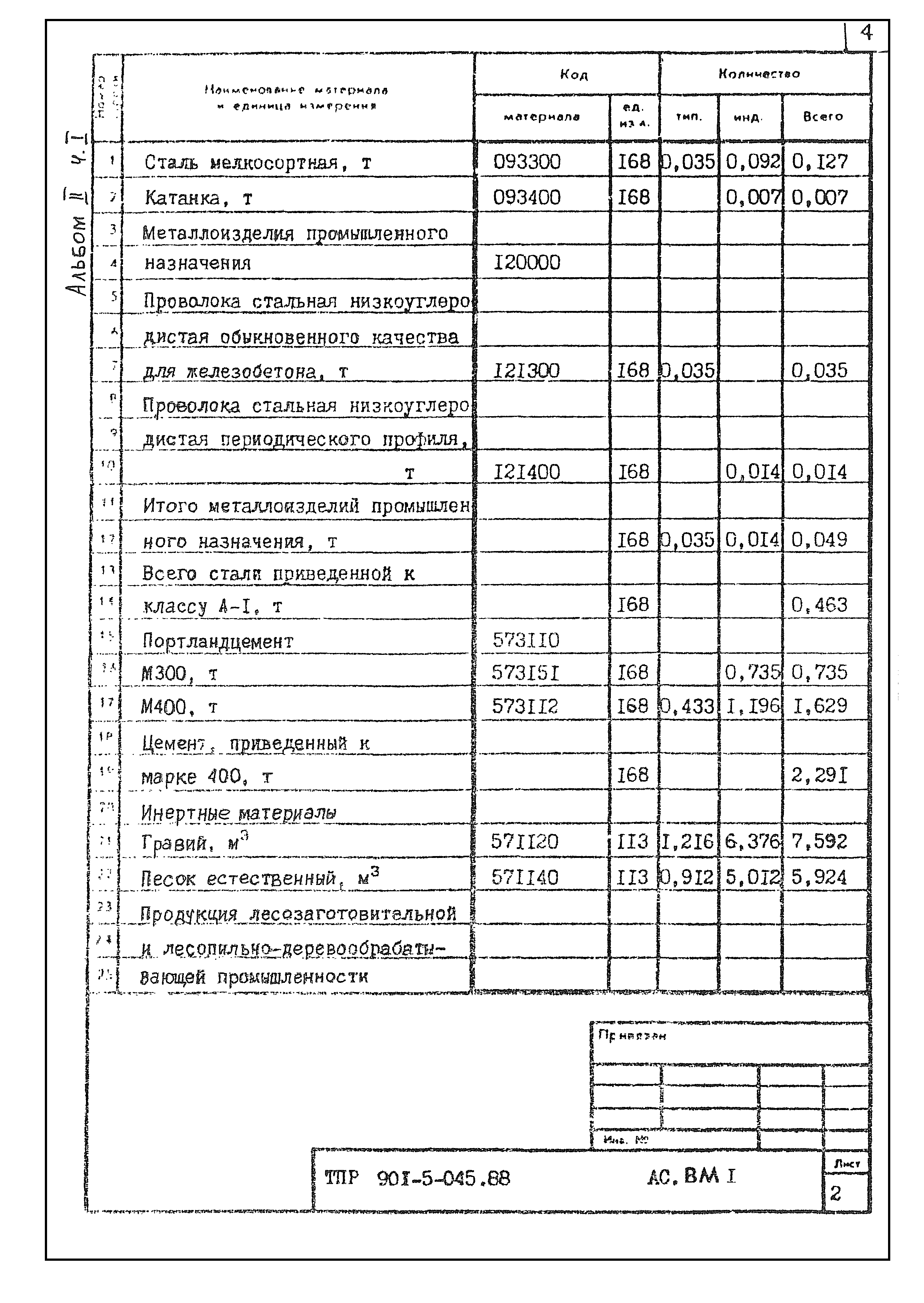 Типовые проектные решения 901-5-045.88