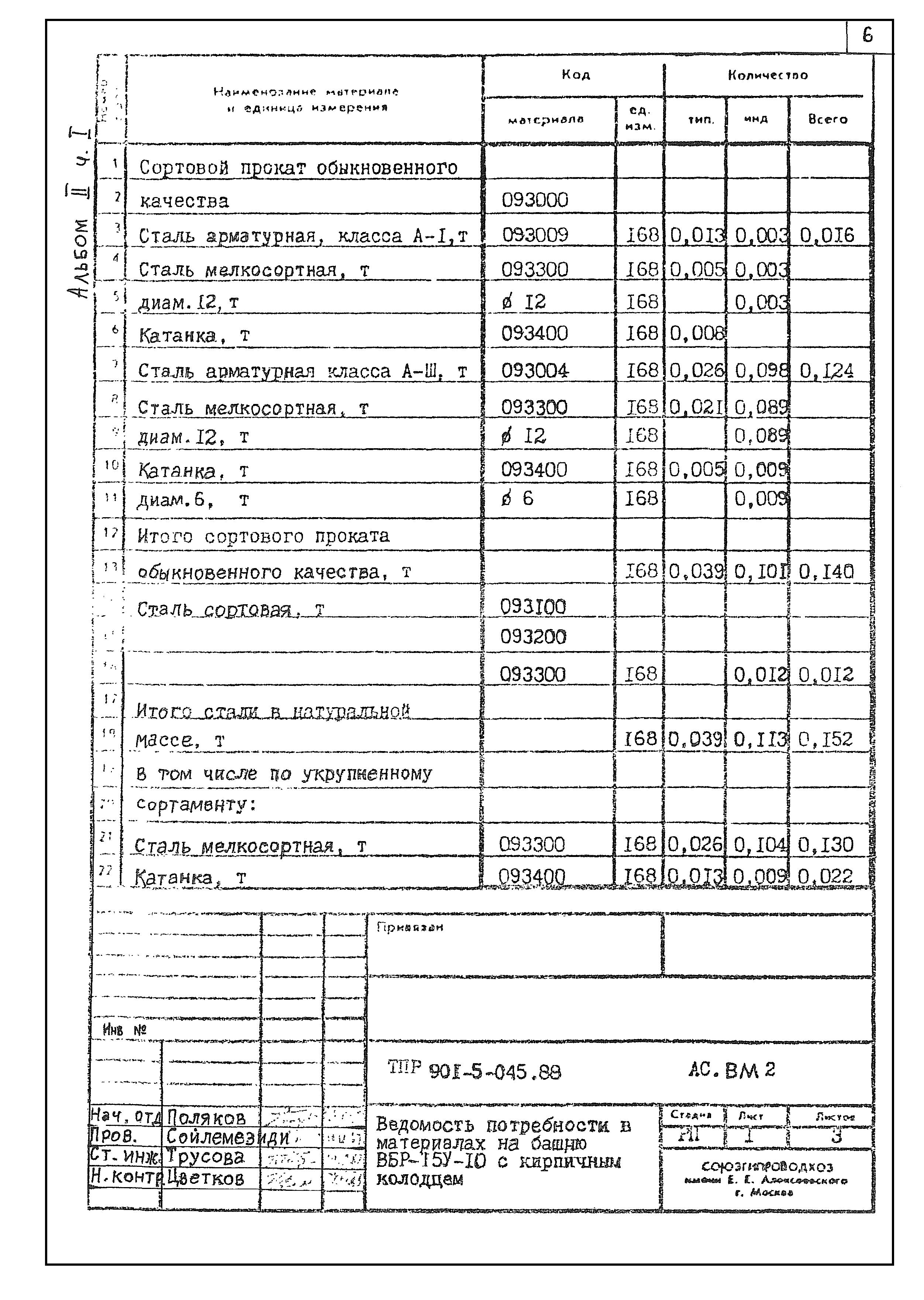 Типовые проектные решения 901-5-045.88