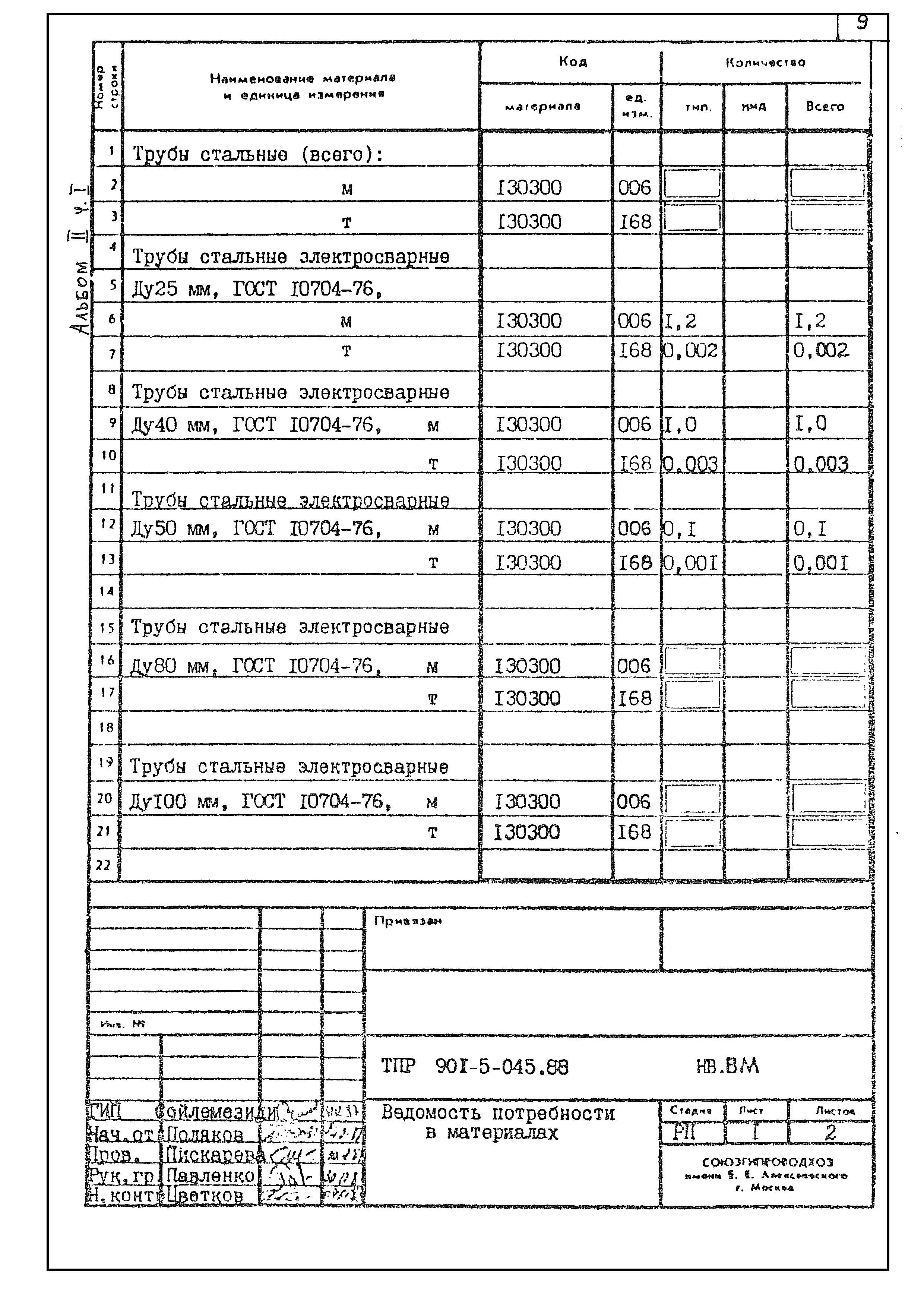 Типовые проектные решения 901-5-045.88