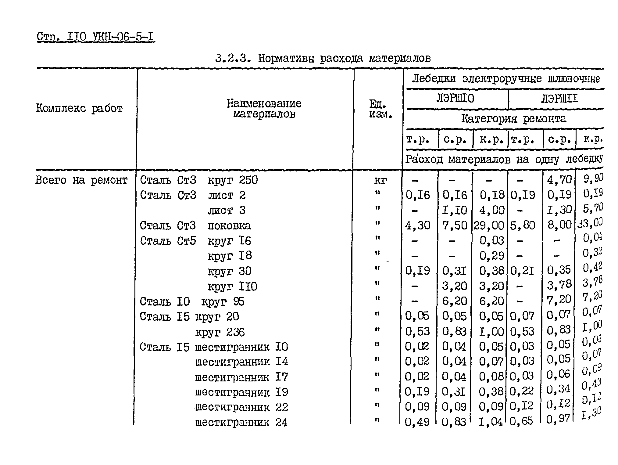 УКН 06-5-1