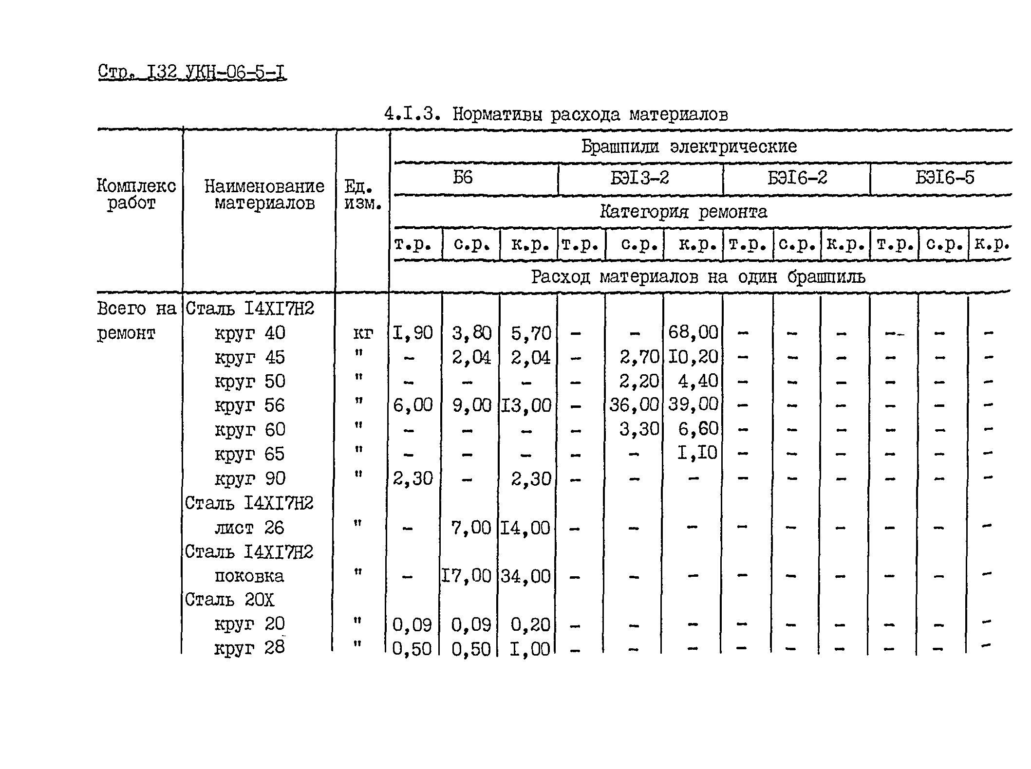 УКН 06-5-1