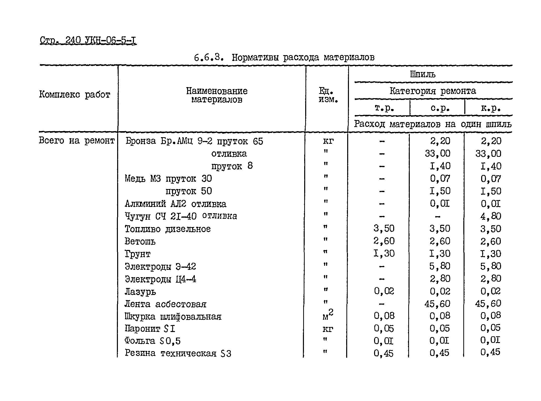 УКН 06-5-1