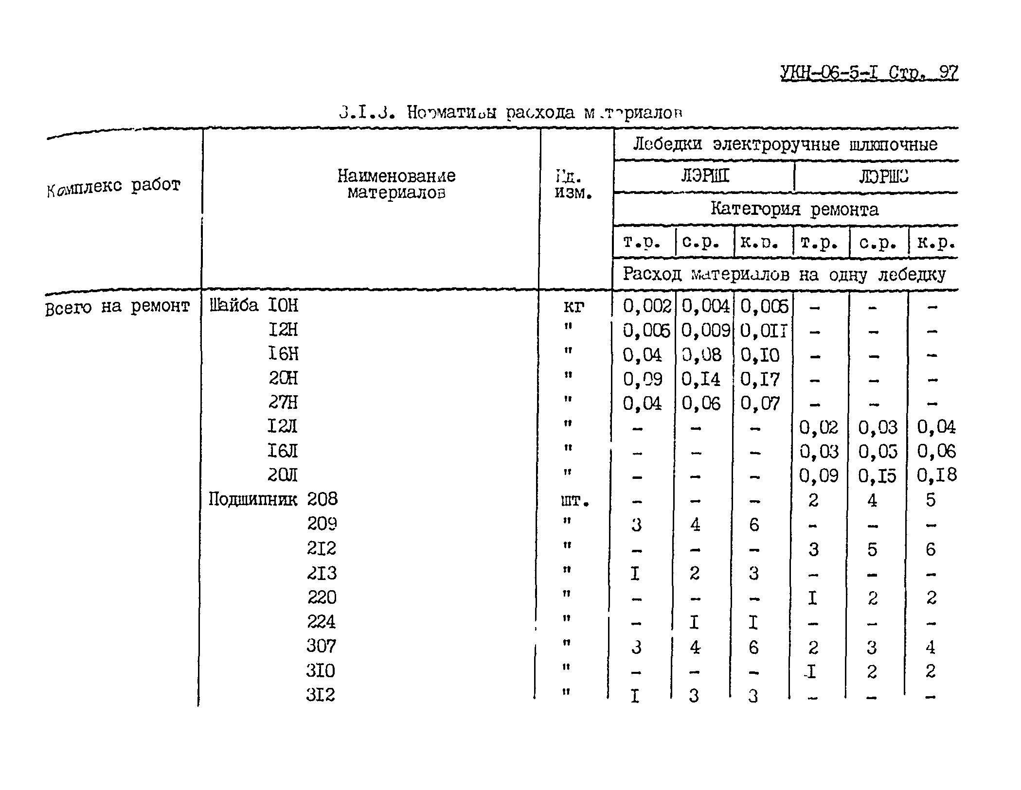 УКН 06-5-1