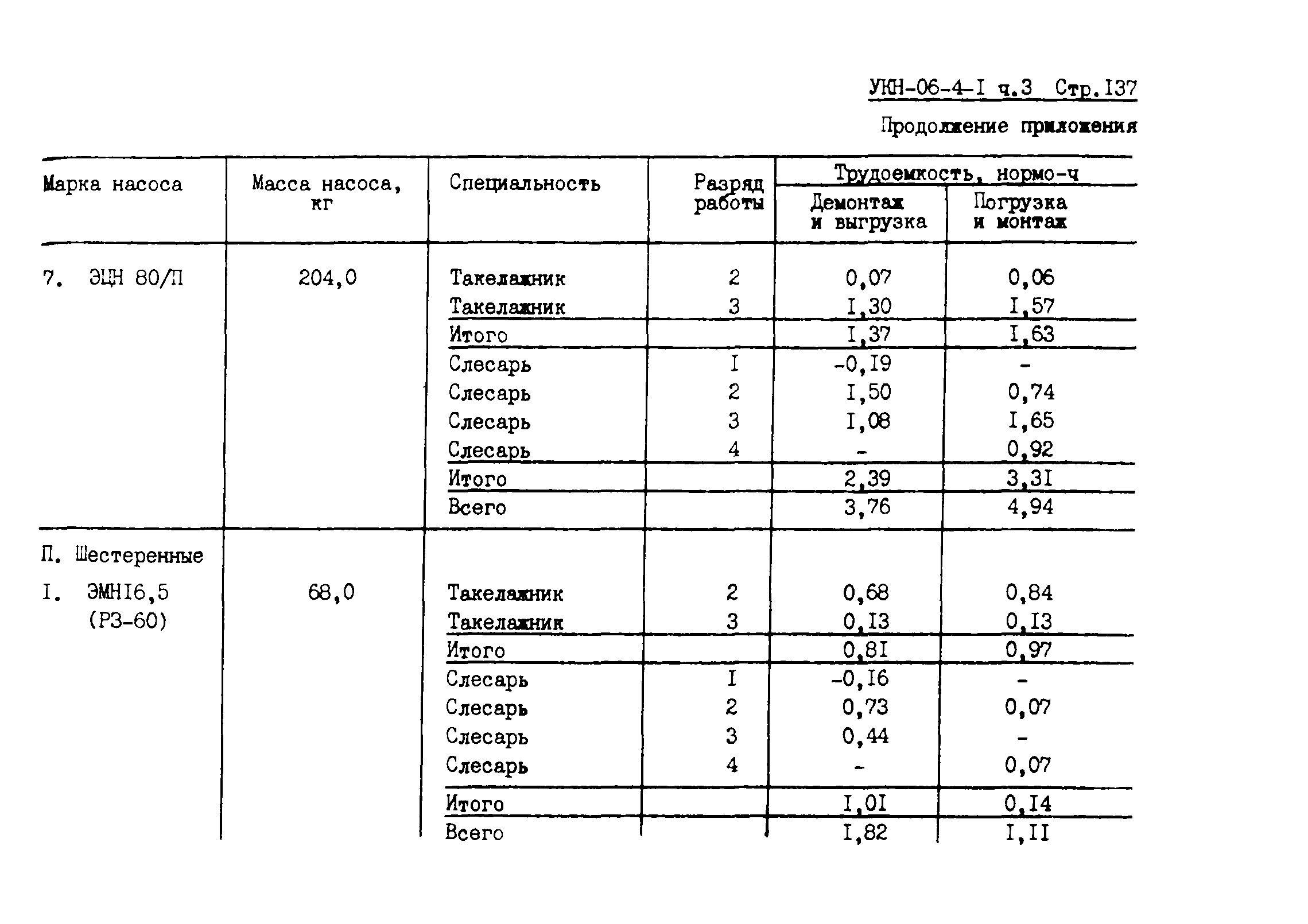 УКН 06-4-1