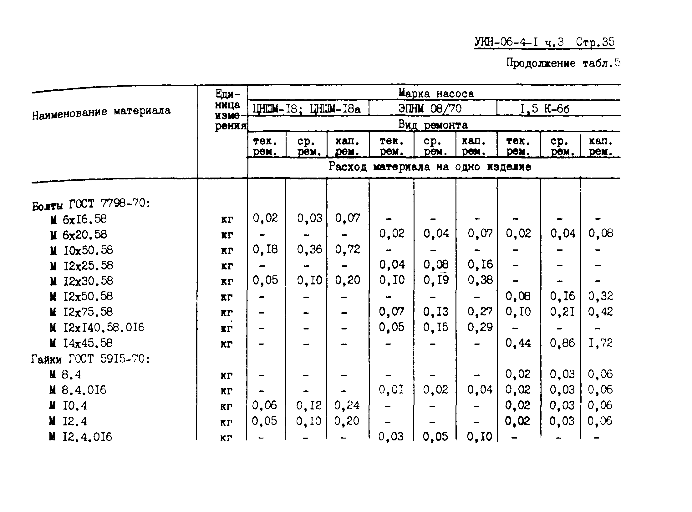 УКН 06-4-1