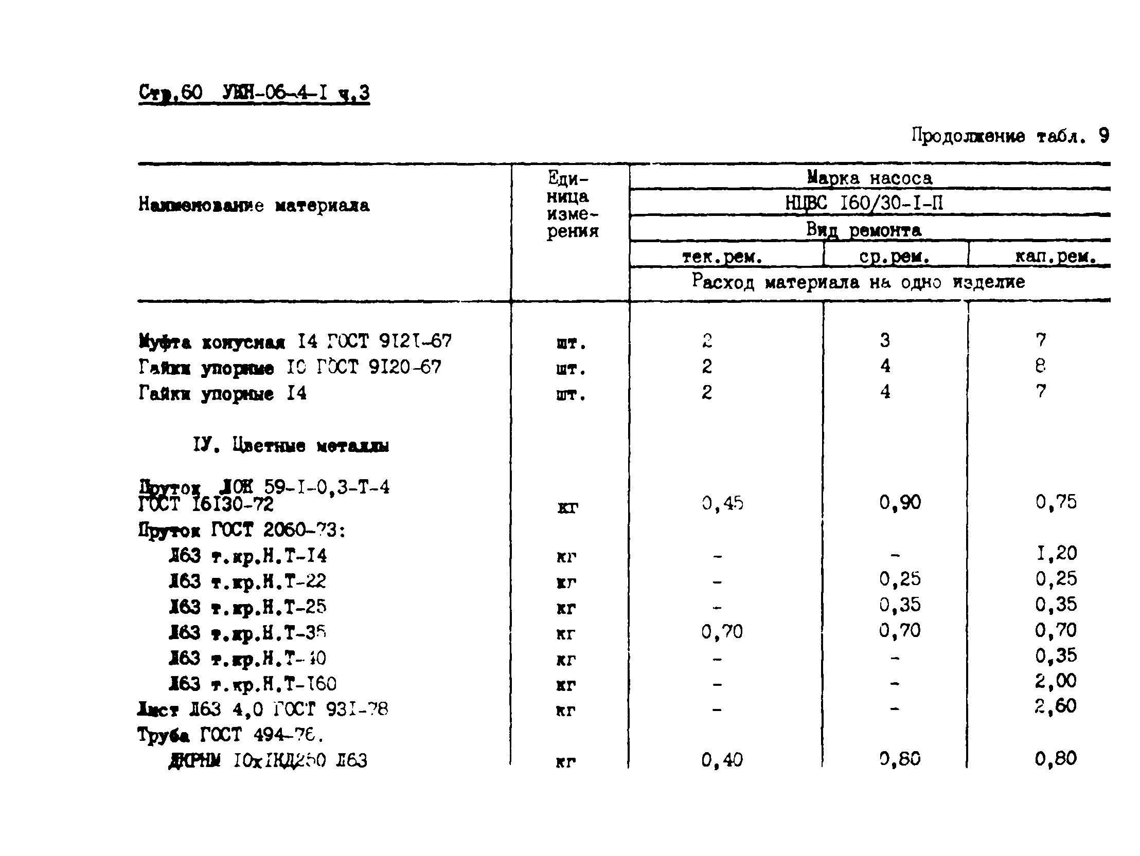 УКН 06-4-1