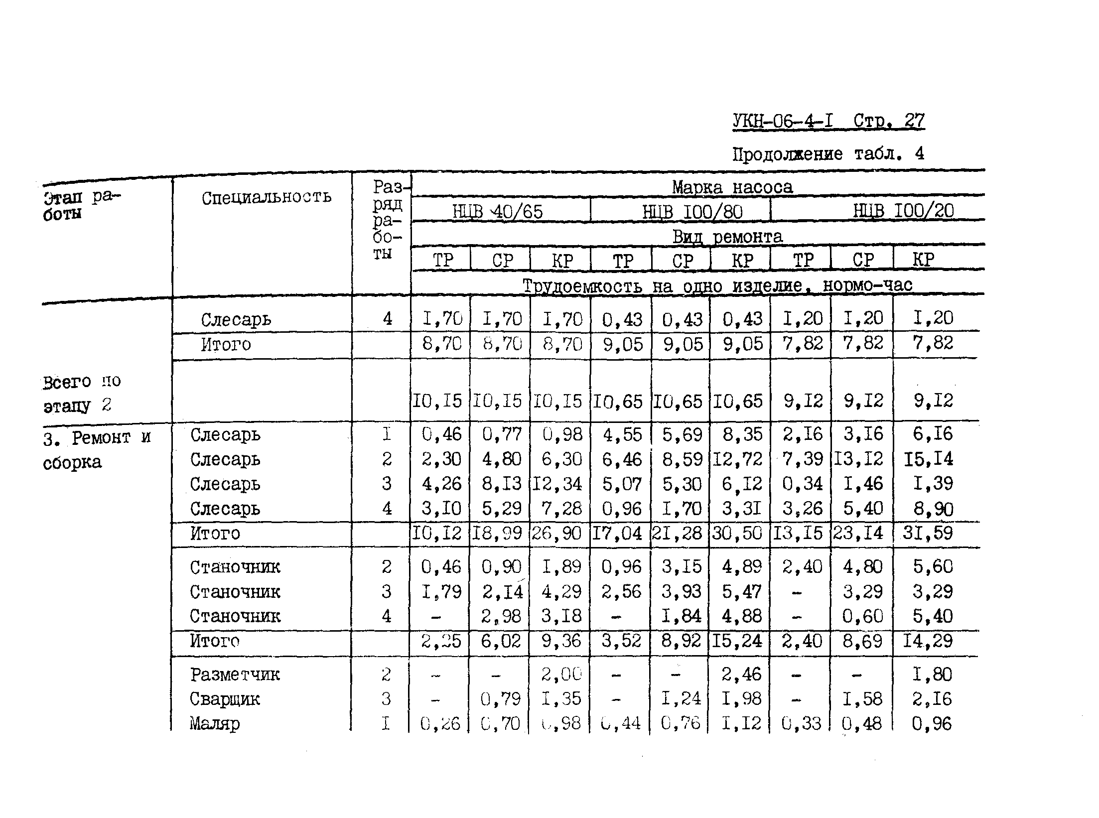 УКН 06-4-1