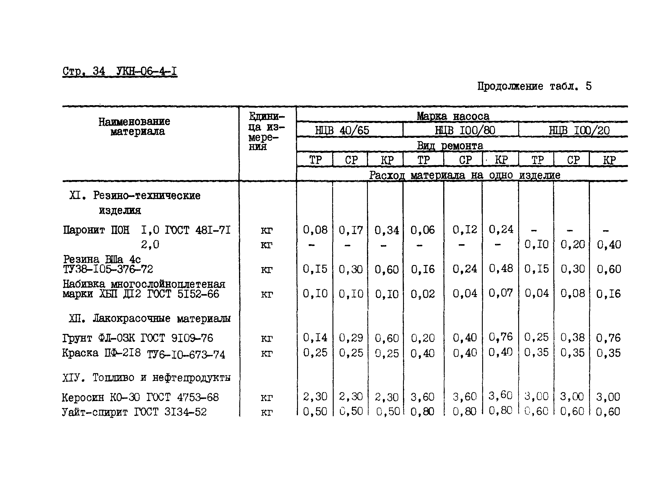 УКН 06-4-1