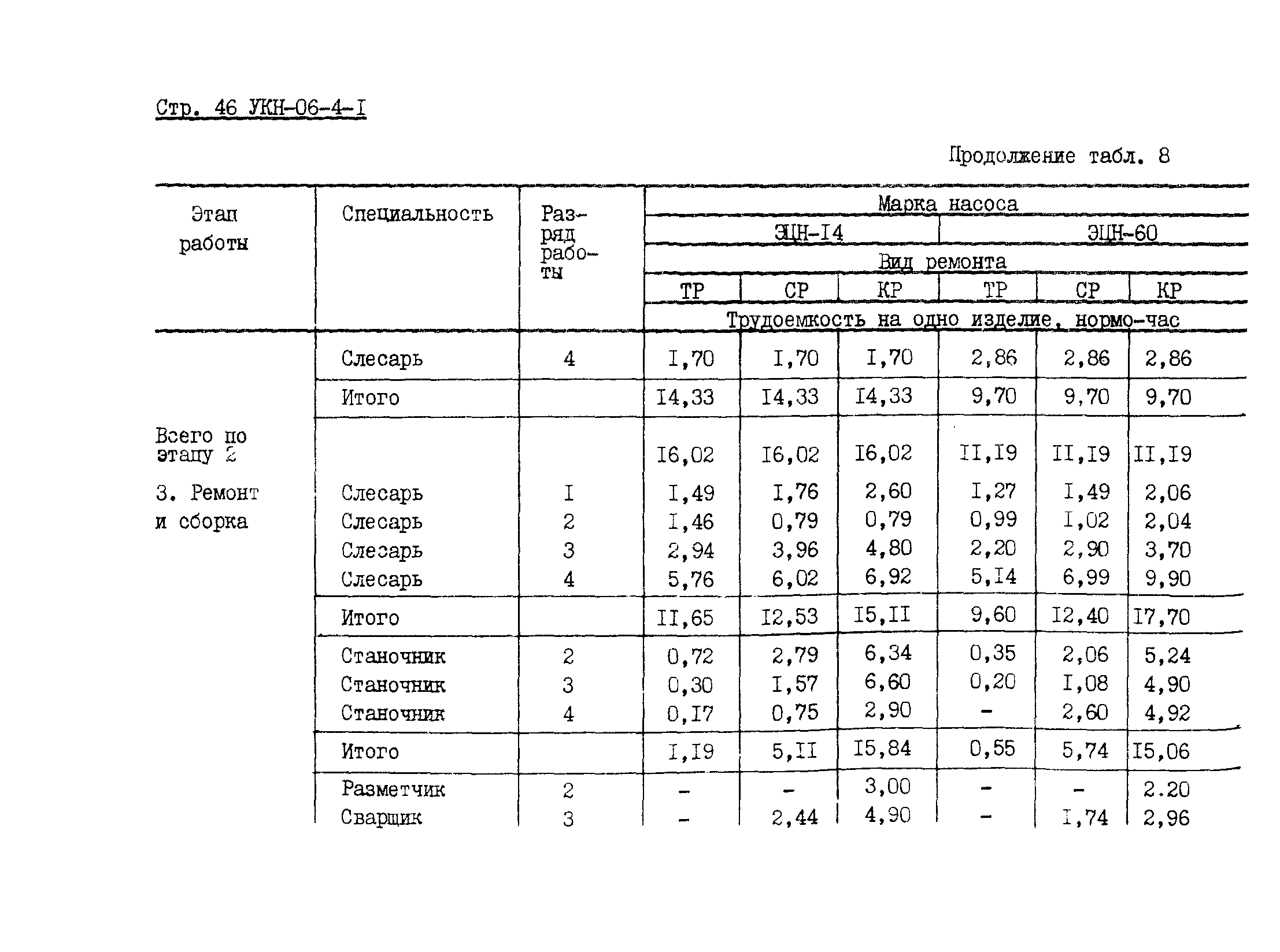 УКН 06-4-1