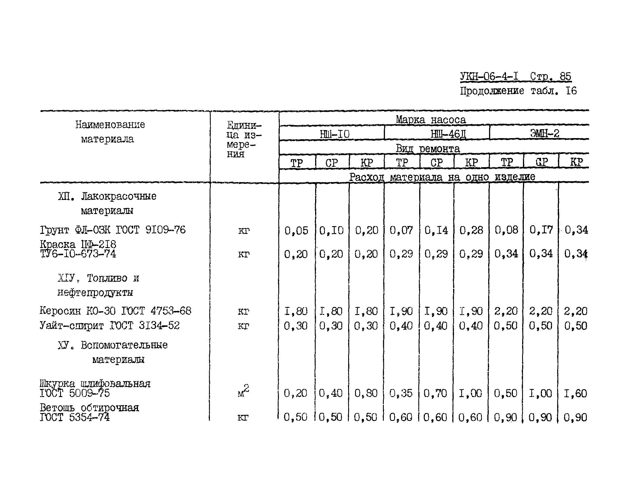 УКН 06-4-1