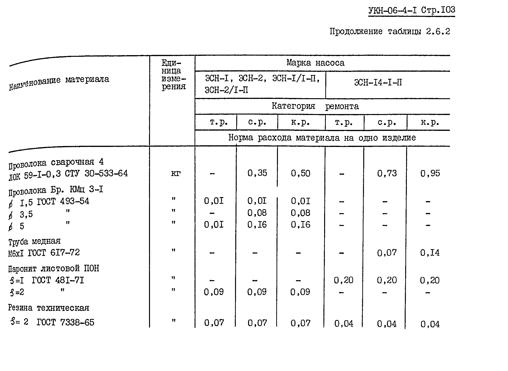 УКН 06-4-1