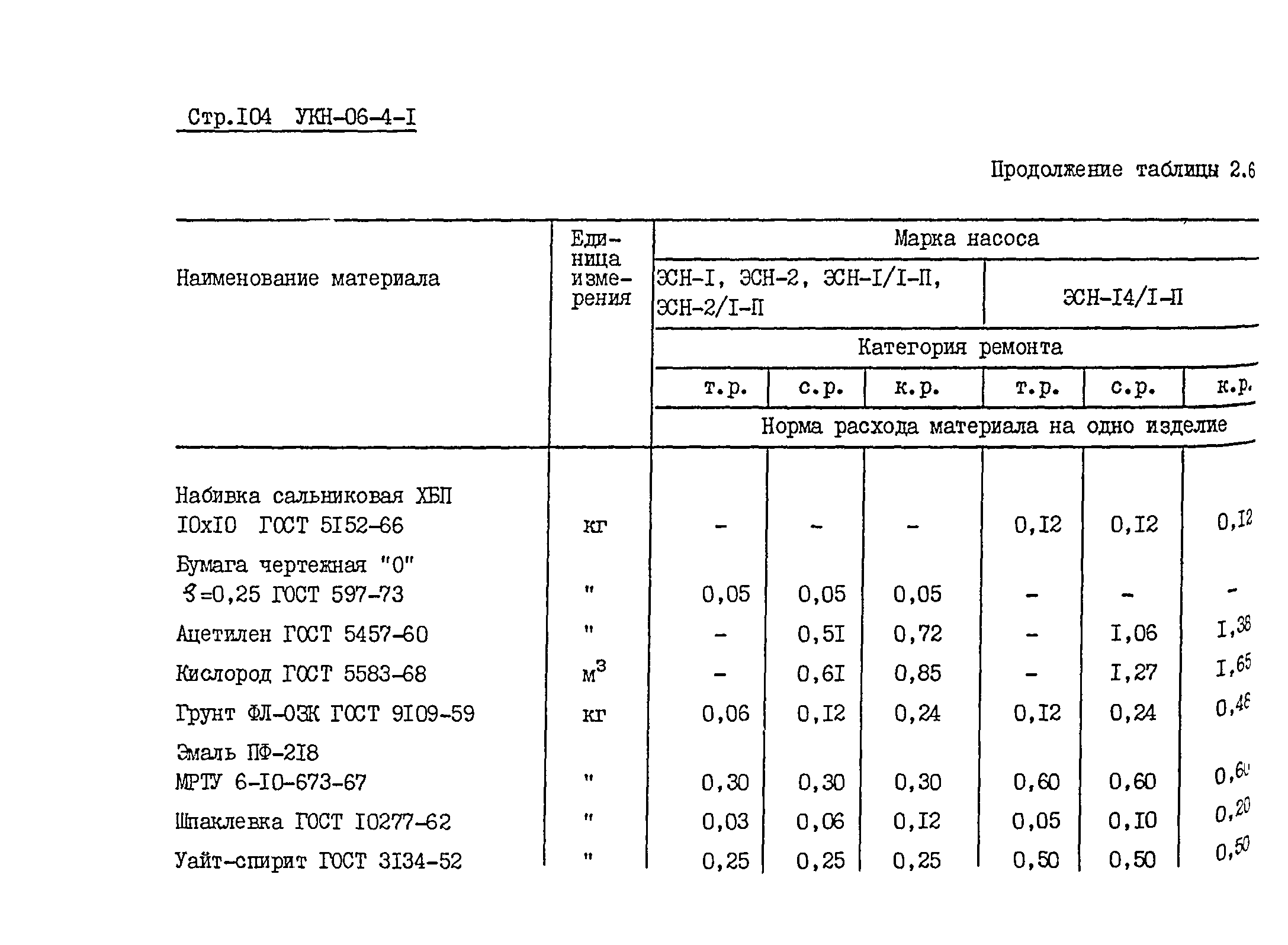 УКН 06-4-1