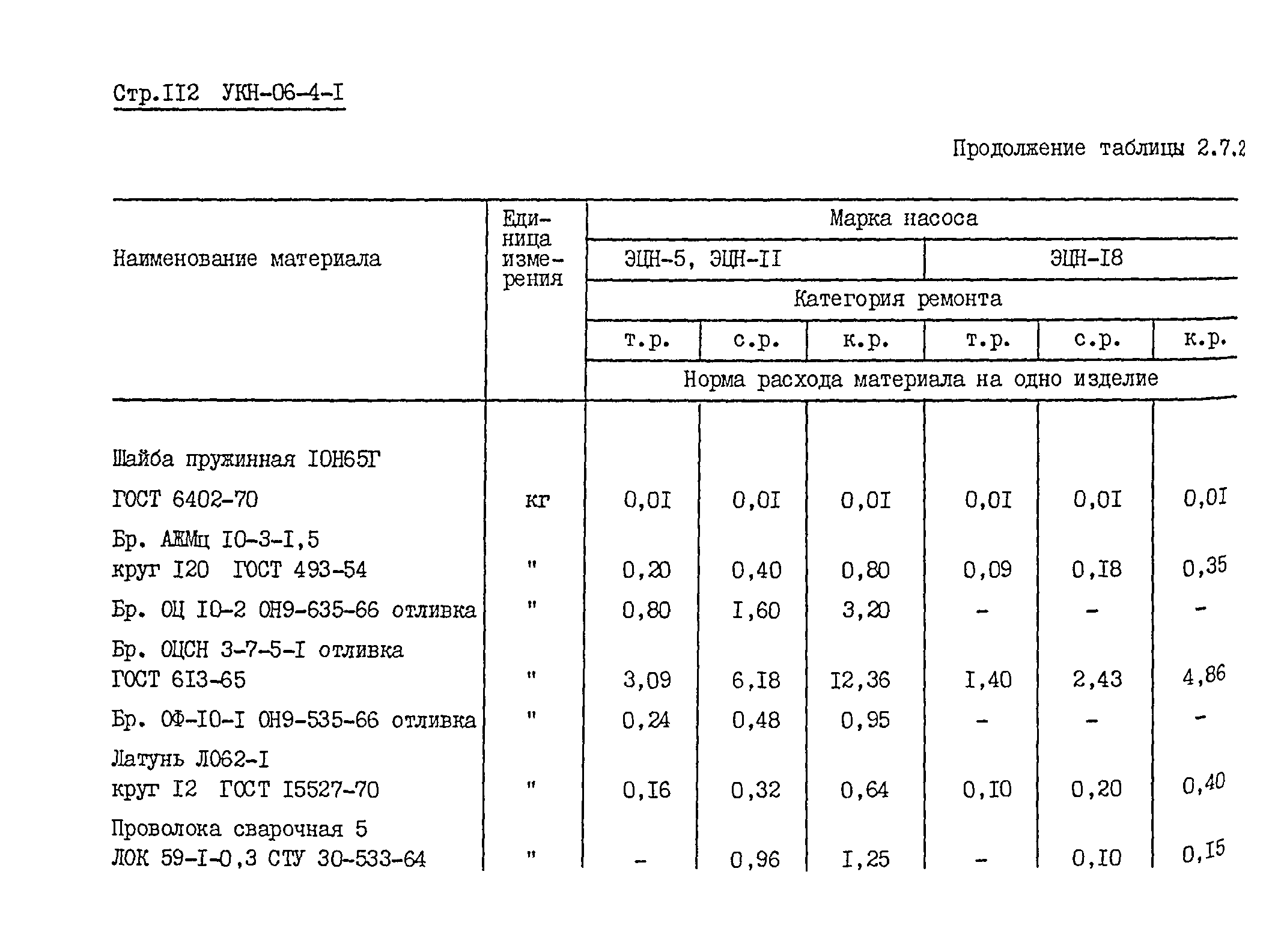 УКН 06-4-1