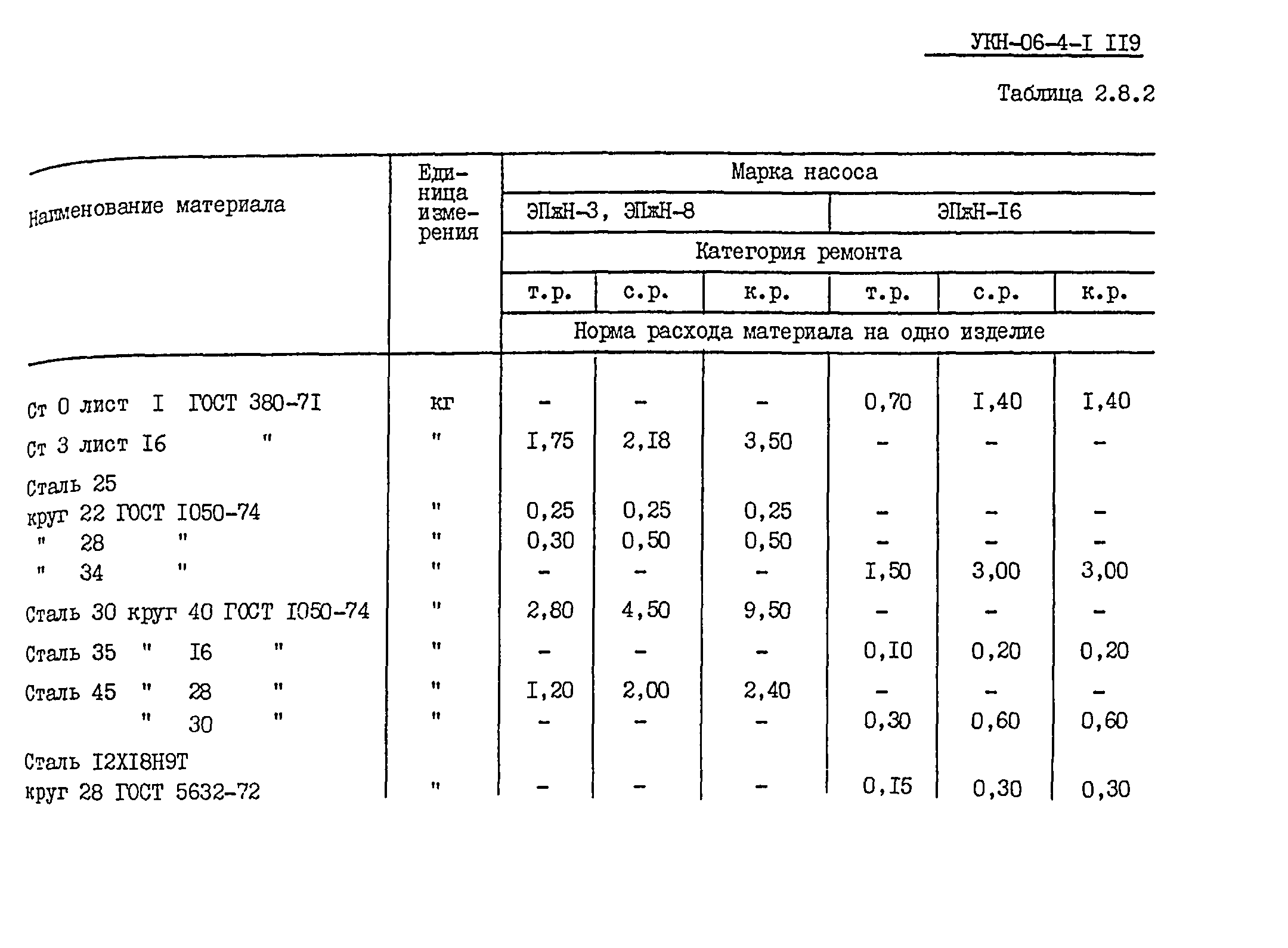 УКН 06-4-1