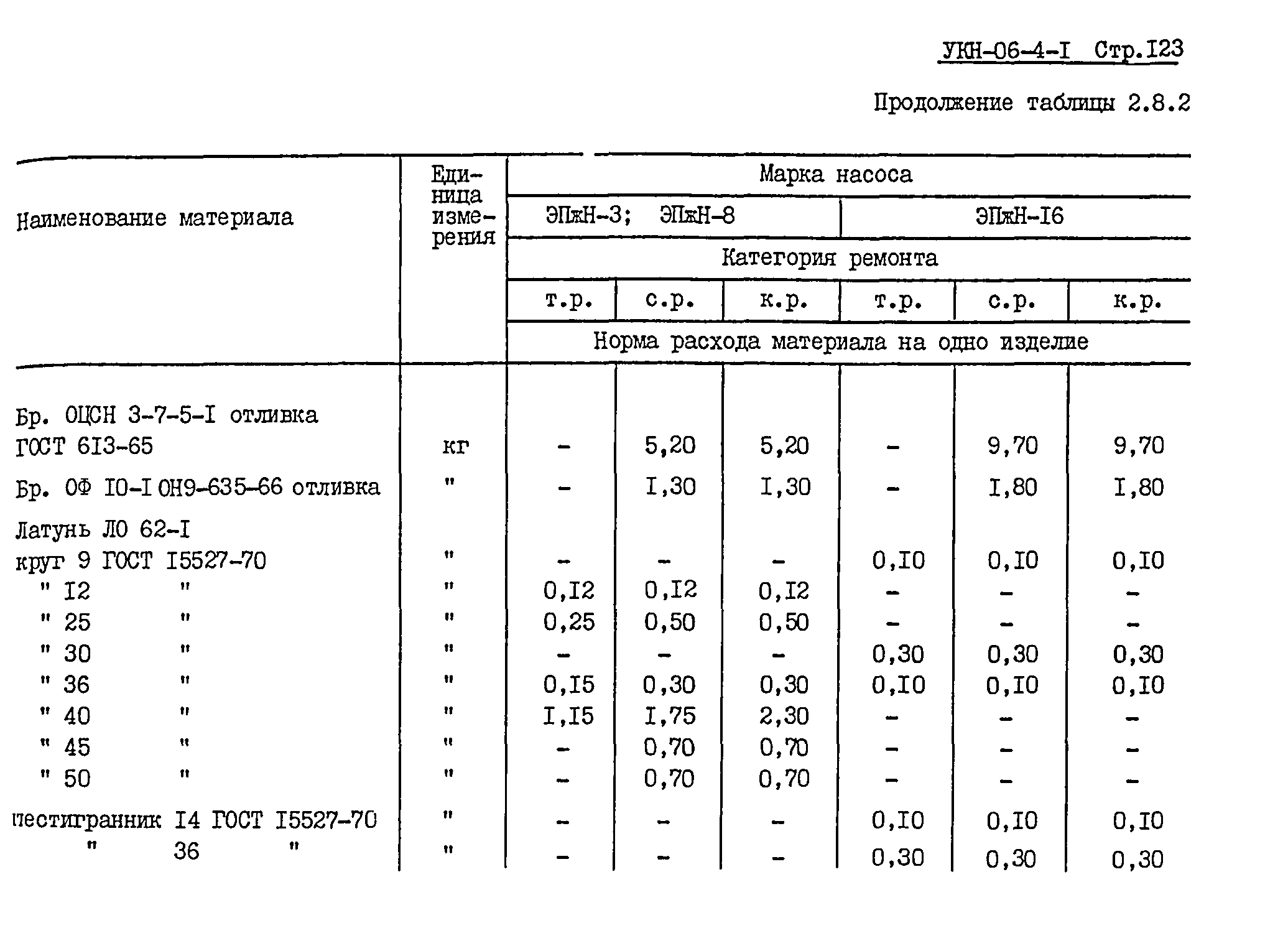 УКН 06-4-1