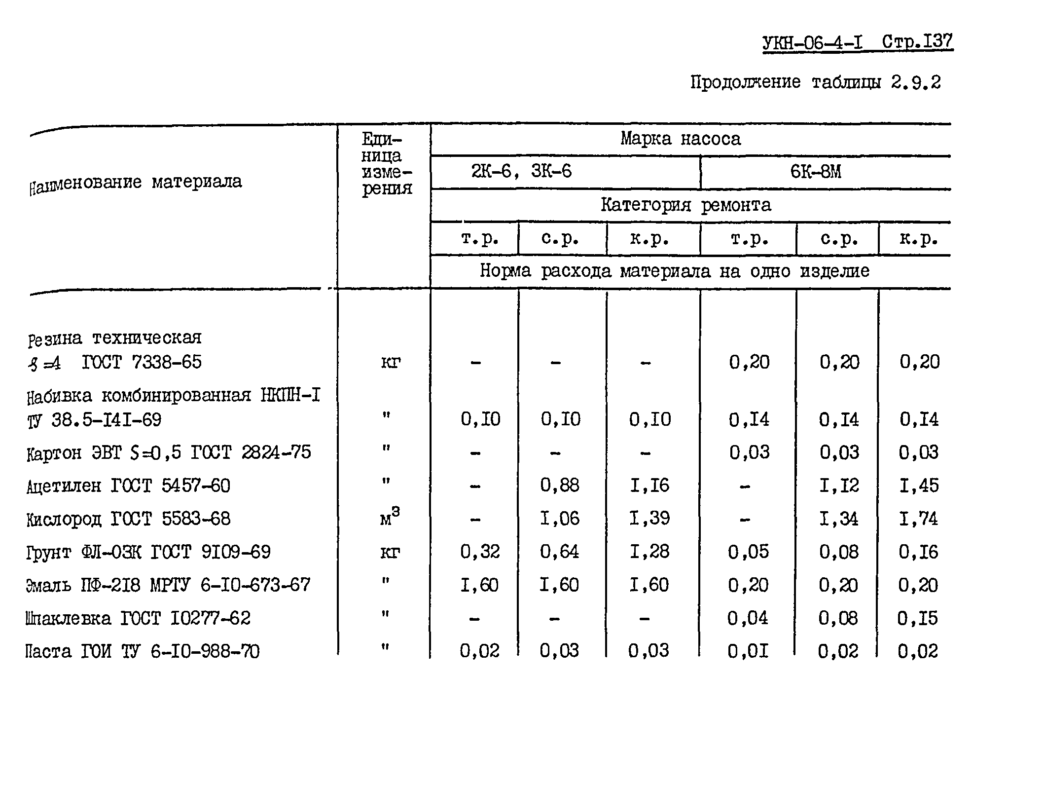 УКН 06-4-1