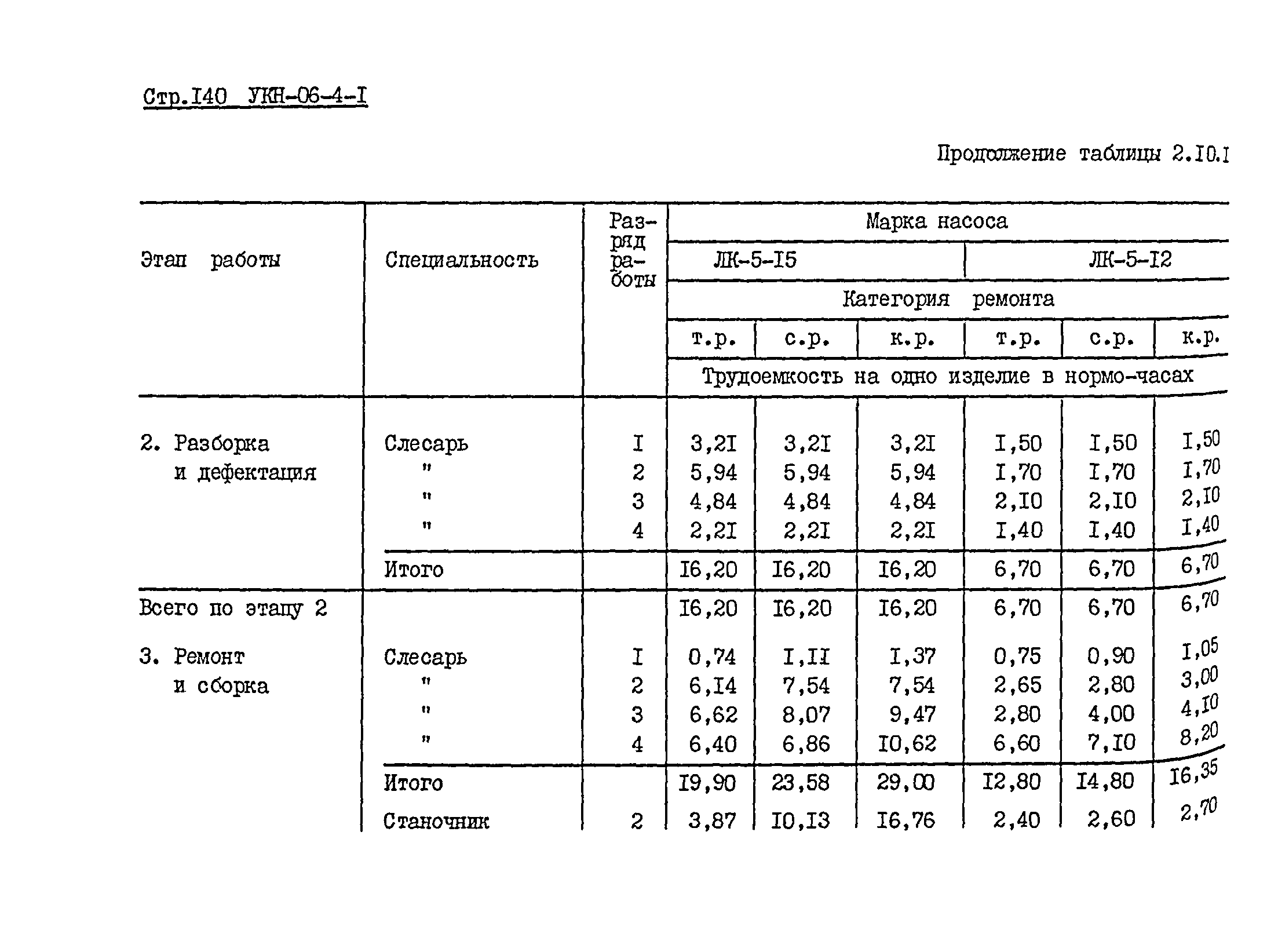 УКН 06-4-1