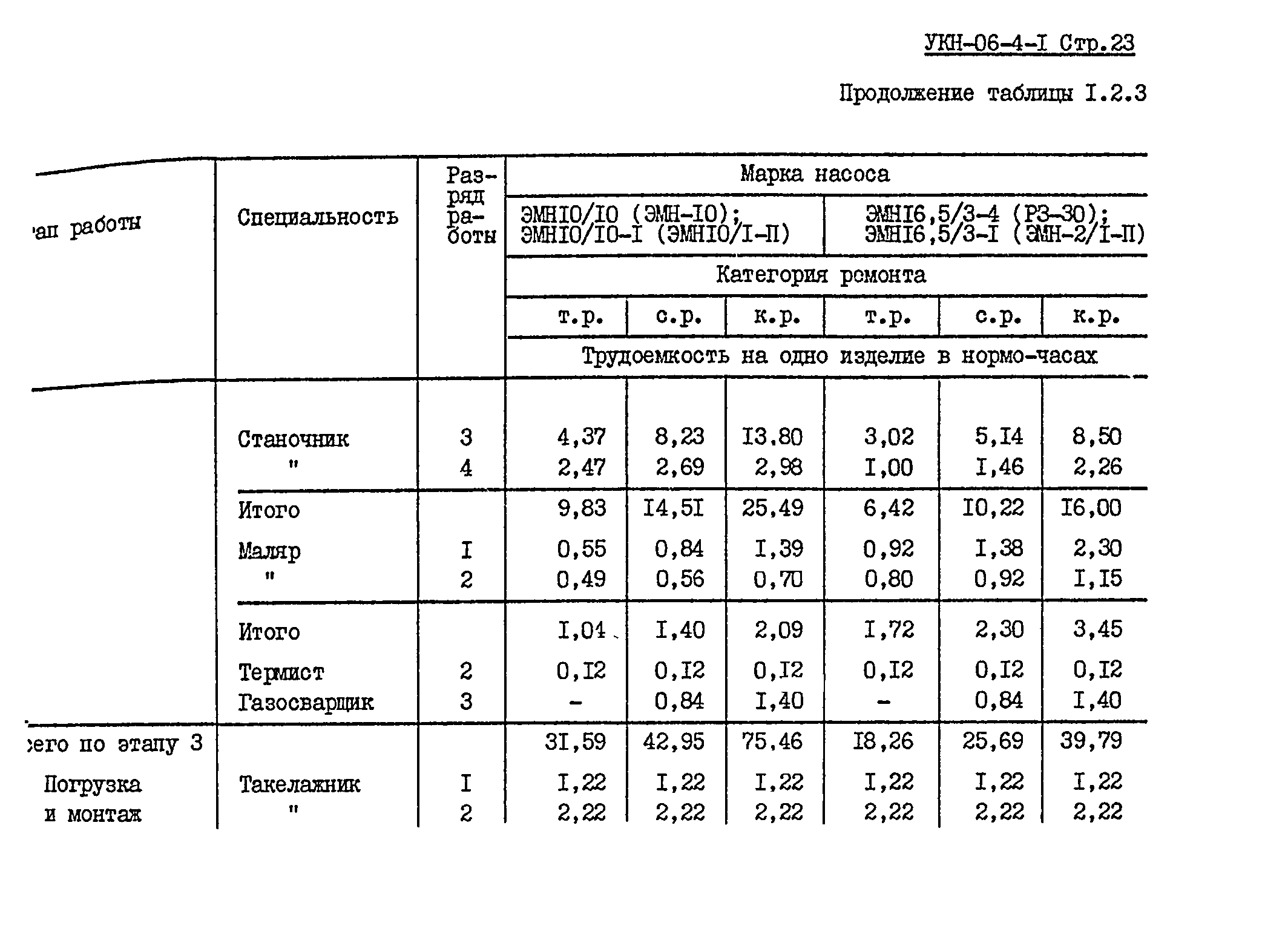 УКН 06-4-1